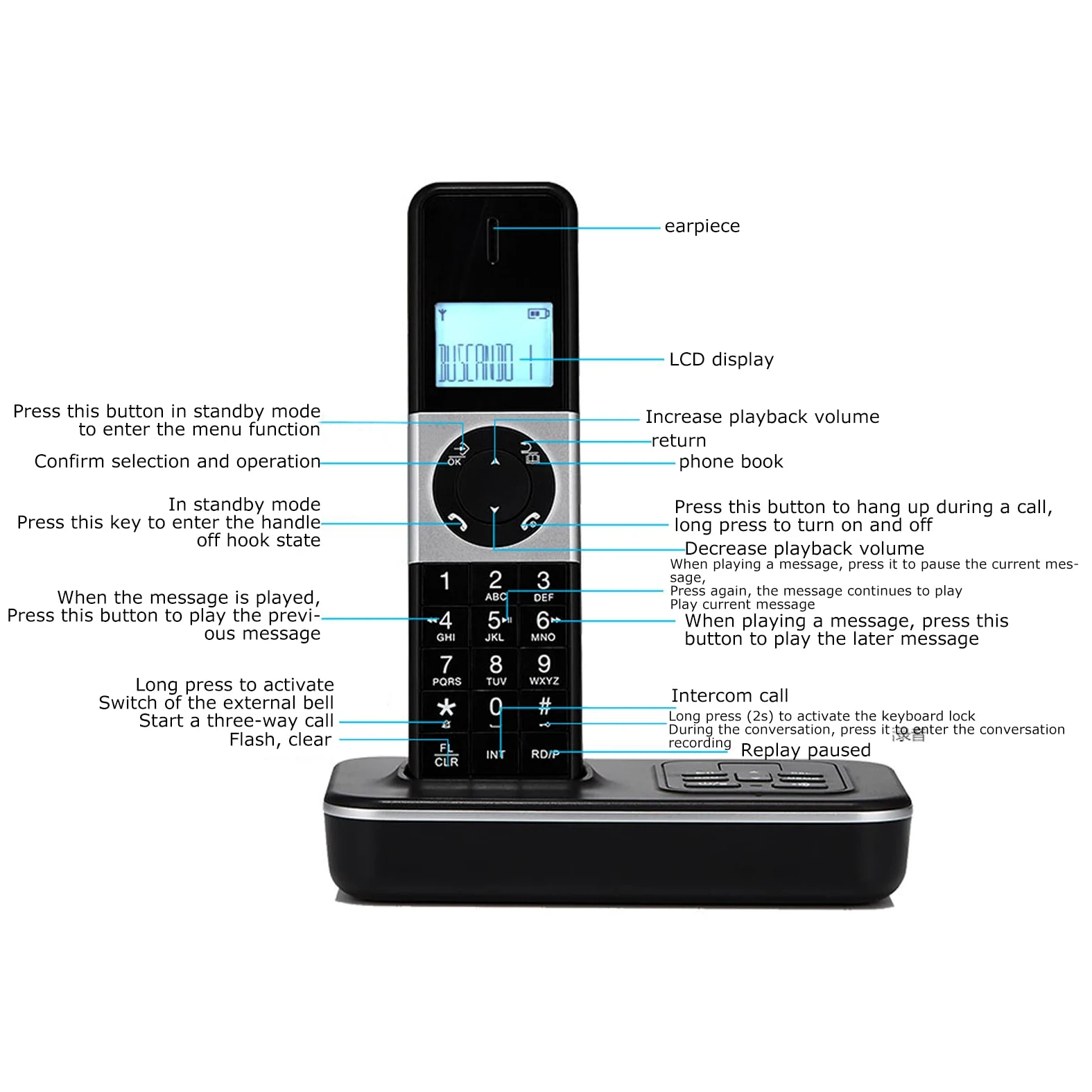 Telefon Schnurlos, Schnurloses Telefon mit 2 Hörern, Heimtelefon mit 1,6-Zoll-Display mit Hintergrundbeleuchtung, mit 16 Sprachen, Anrufweiterleitung, Anrufbeantworter, 50 Nummernspeicher, Wecker