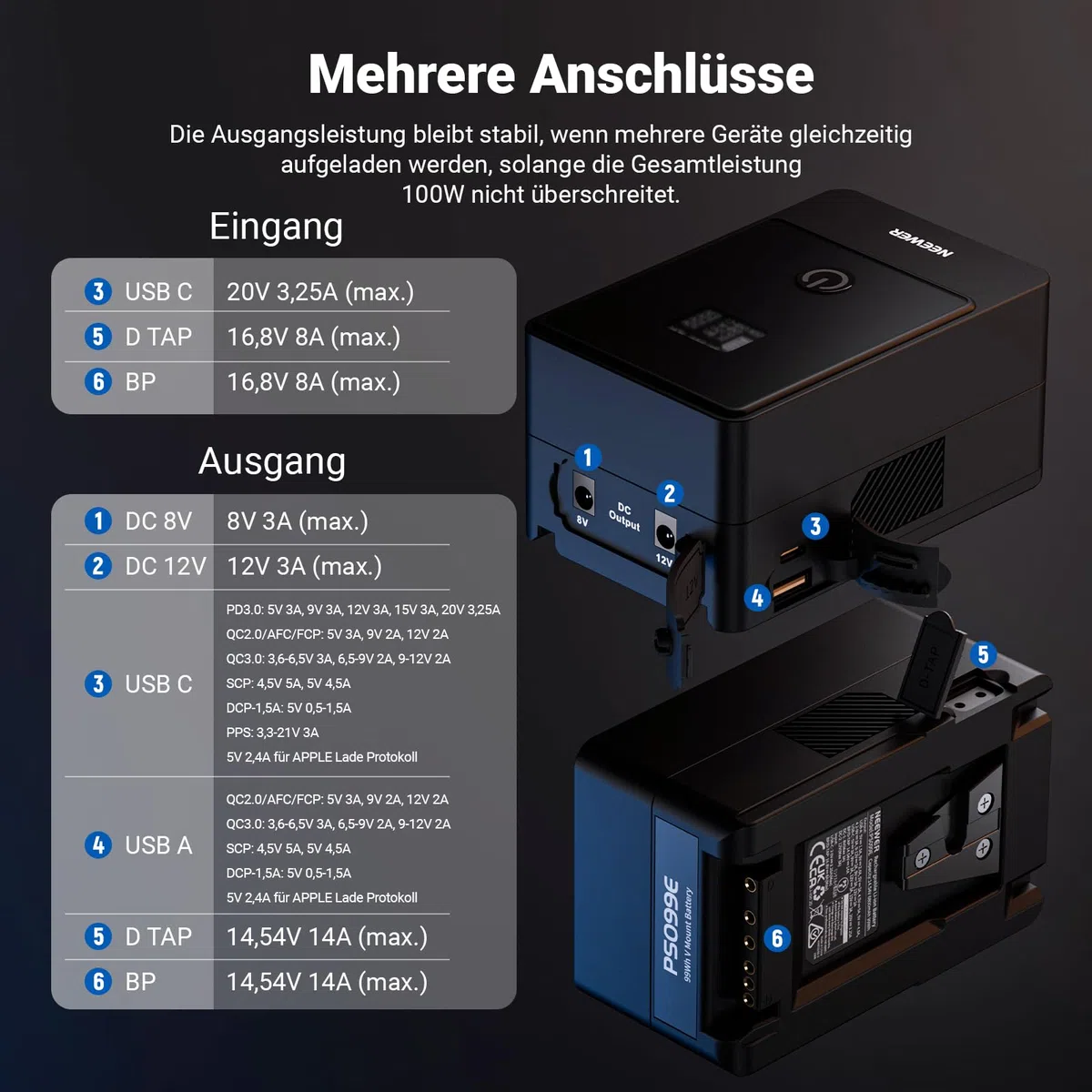 NEEWER Mini V Mount Battery, 6800mAh, 99Wh, 14,5V, Mini V Mount Akku mit 65W PD Typ C/D Tap/BP/USB A/Dual DC Anschluss/OLED Display V Lock Akku für Kamera, Camcorder, Monitor, Videoleuchte, PS099E
