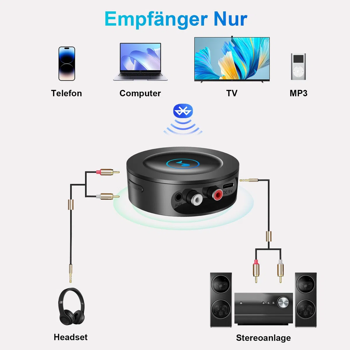 Bluetooth 5.2 HiFi Empfänger für Stereoanlage, Wireless Audio Receiver zum Nachrüsten von Verstärker und Lautsprecher, RCA Cinch & 3,5mm AUX, Netzbetrieb ohne Akku, HD Klang Streaming, Low Latency