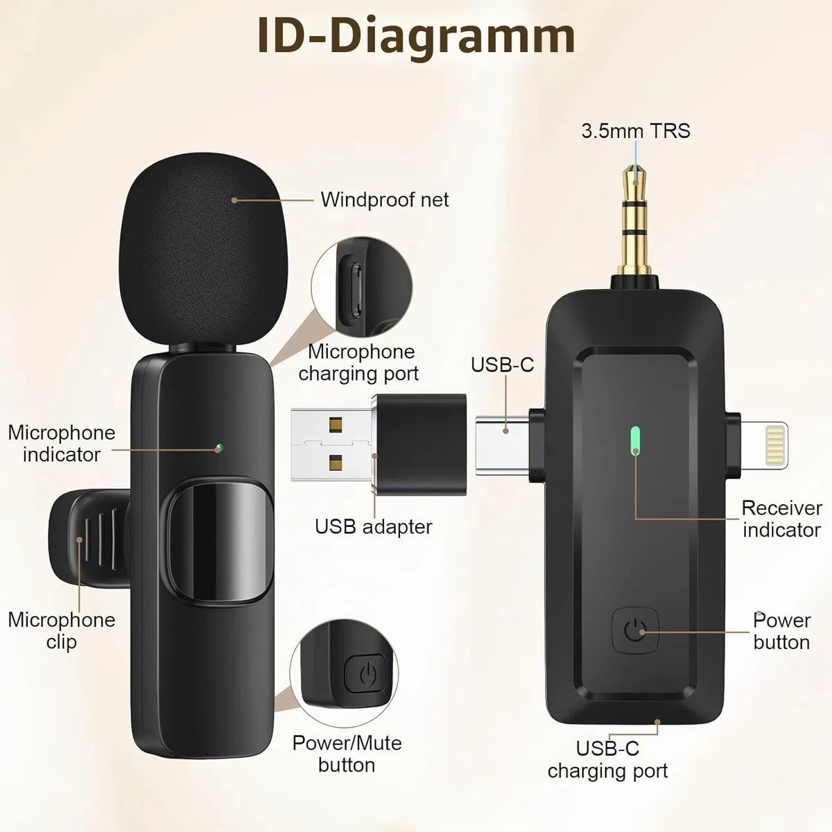 HMKCH Kabelloses Lavalier Mikrofon für iPhone/Android Telefon/Kamera/Computer/Laptop, Professionelles Mini Ansteckmikrofon mit USB-C/3,5 mm/USB-Stecker für Videoaufzeichnung, Vlog, YouTube, TikTok