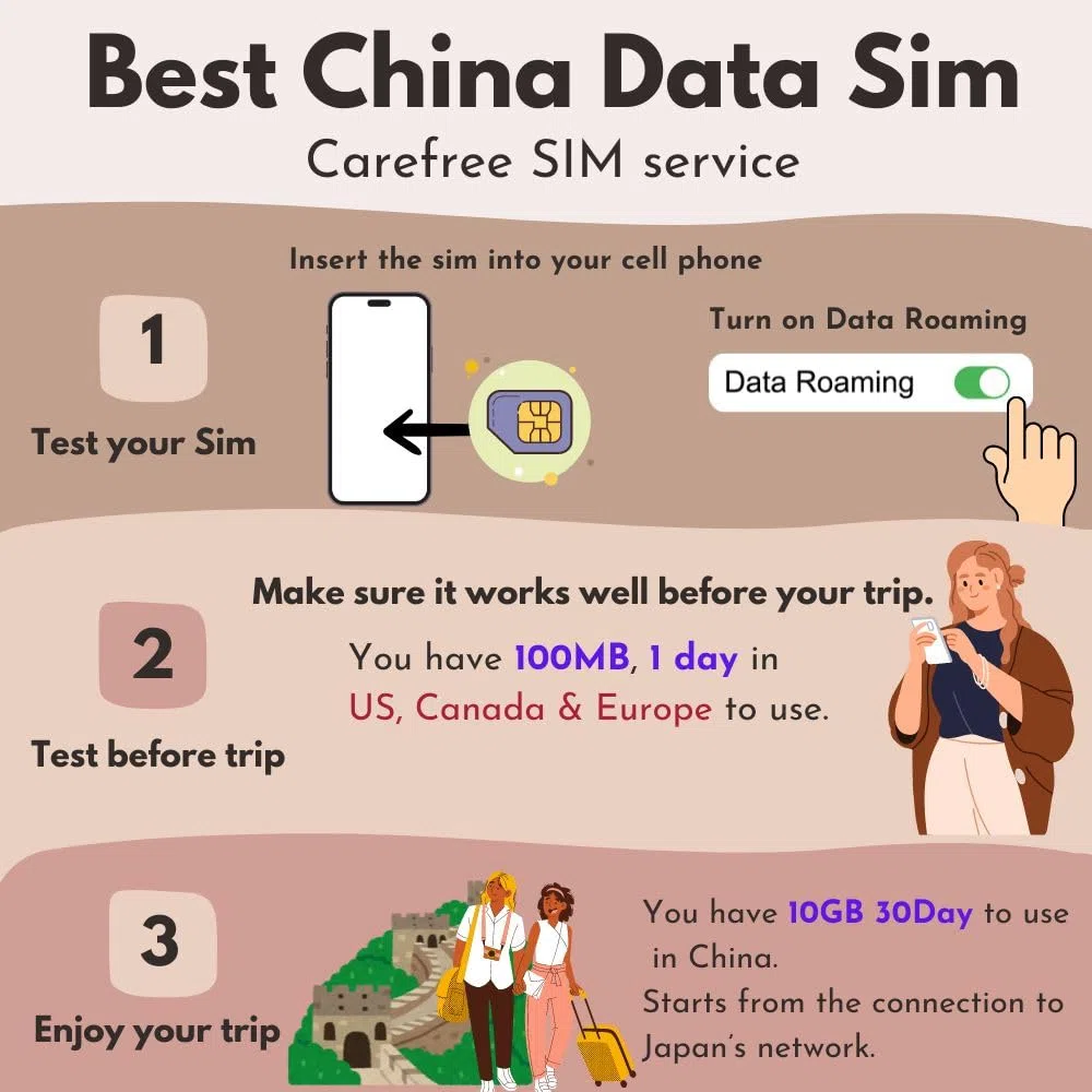SIM-Karte nur für China-Daten|30Tage,Festlandchina und Macao|10GB5G/4G-Hochgeschwindigkeits-Internetdaten|uneingeschränkter Internetzugang,Unterstützung für Google,Facebook,WhatsApp,Instagram und mehr