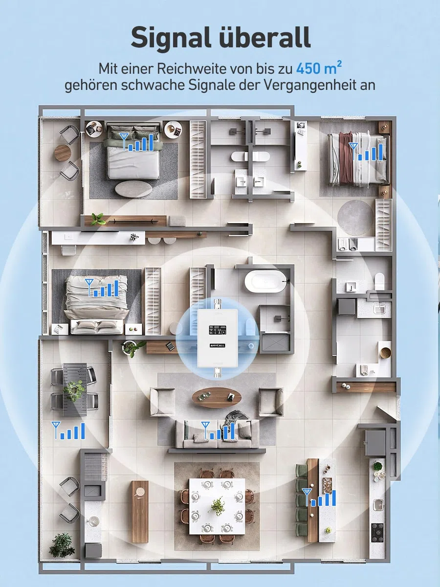 Mobilfunk Verstärker für Band 3 und 7, Handy Signalverstärker für Haus und Büro, 4G LTE 3G GSM Repeater mit Hoher Verstärkung für Alle Deutschen Netzbetreiber O2 E-Plus T-Mobile