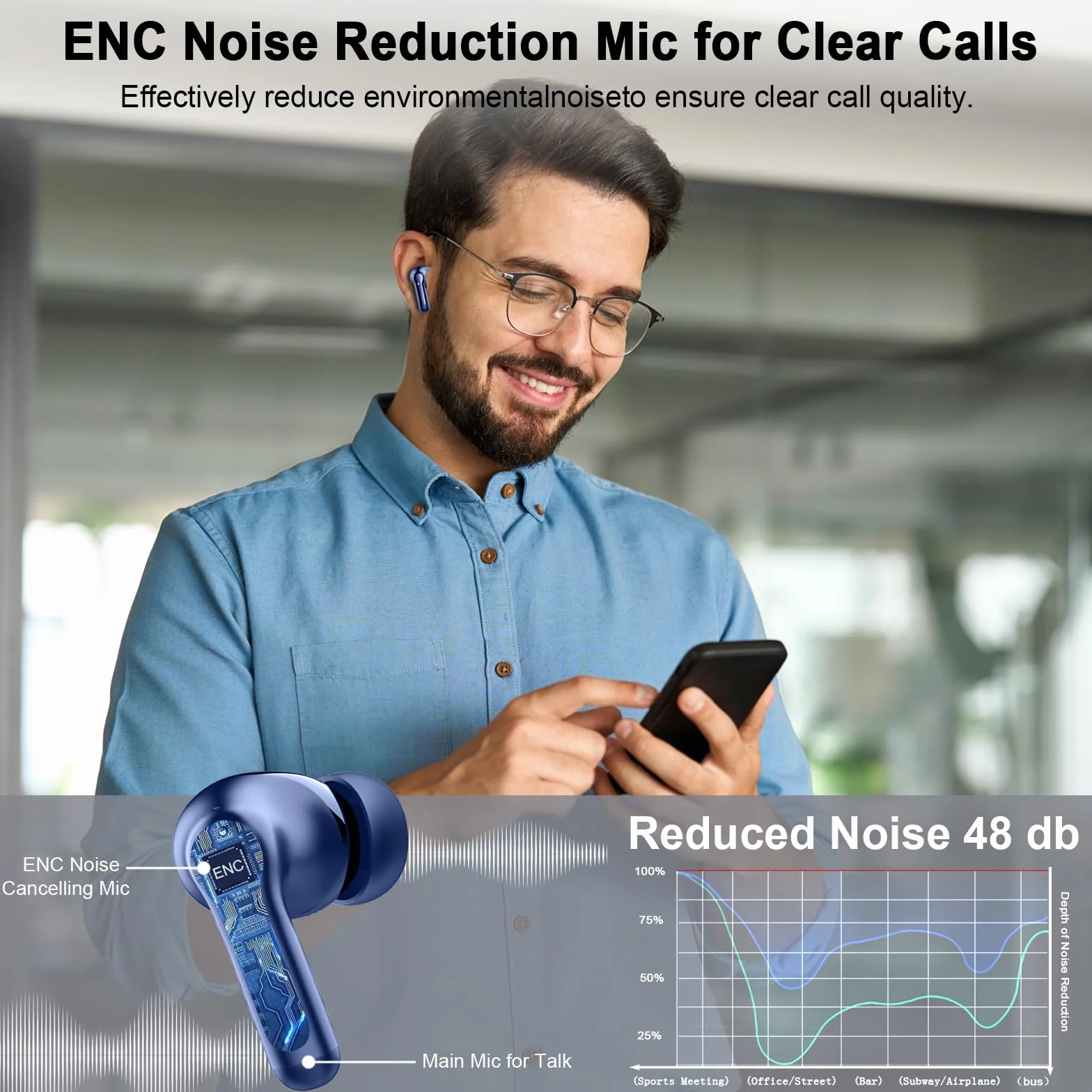 Kopfhörer Kabellos Bluetooth 5.4, Bluetooth Kopfhörer In Ear 2024 Kabellose Kopfhörer Tiefer Bass, ENC Noise Cancelling Mic Wireless Earbuds 36Std Wireless Ohrhörer, IP7 Wasserdicht/USB-C/LED-Anzeige