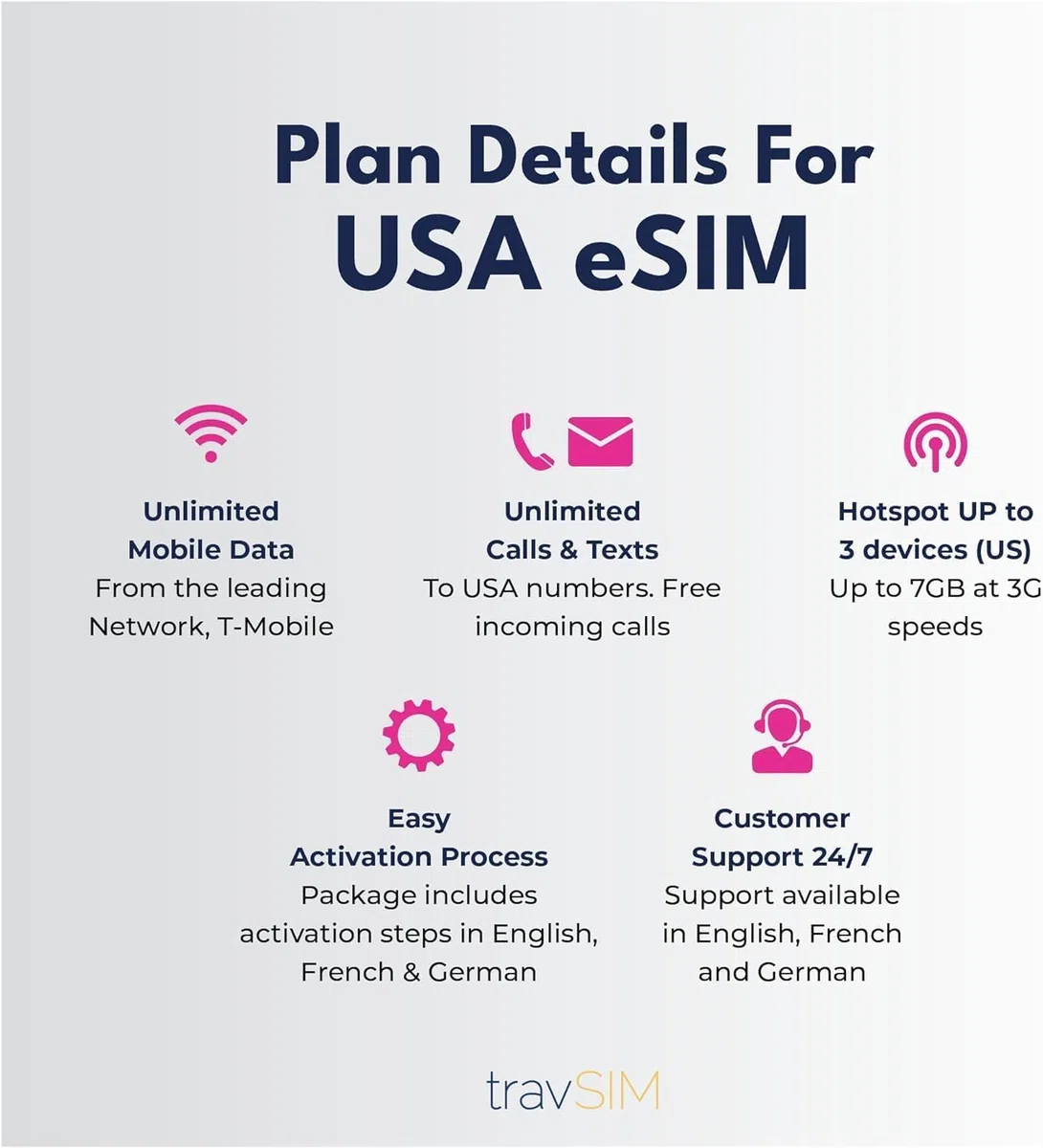 travSIM USA eSIM | T-Mobile Netz | Unbegrenzte Daten, Anrufe & Texte in den USA | e SIM Amerika funktioniert auf eSIM kompatiblen iOS & Android Geräten | e SIM Karte USA 14 Tage