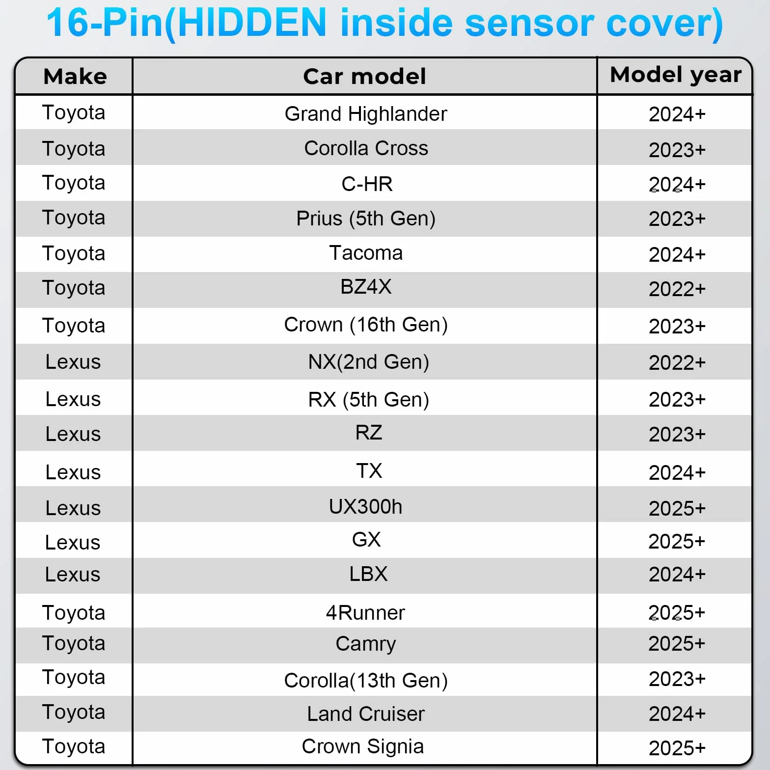 mangoal Dashcam Power Adapter for Toyota Lexus 16 Pin (Model D) Compatible with Corolla Yaris & Yaris Cross 2024 2025, Lexus NX/RX/RZ and More, Connects to Lane Assist Port (Hidden)