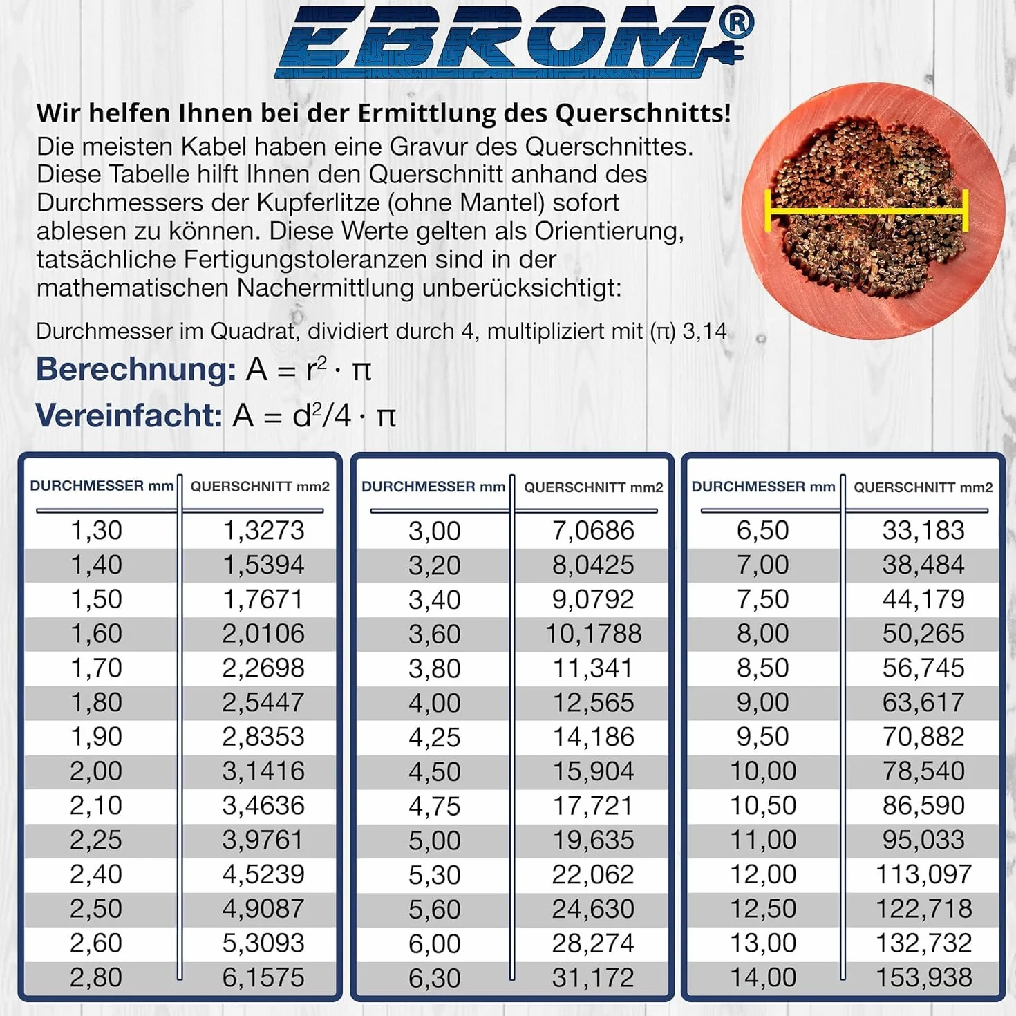 EBROM FLY Fahrzeugleitung SCHWARZ KFZ Leitung Batteriekabel – Querschnitt 50 mm² - Meterware – flexibel 90 ± 5 Shore, 100% Kupfer, Mantel Spezial PVC FLY FLRy - Starterkabel, Fahrzeugkabel in 50mm2