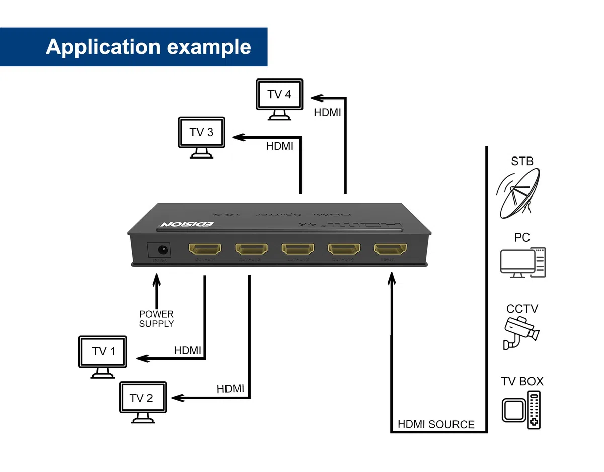 Edision 4k HDMI Splitter 1x4 Verteiler Ultra HD 2160p Full HD 1080p CEC HDCP 3D Ready