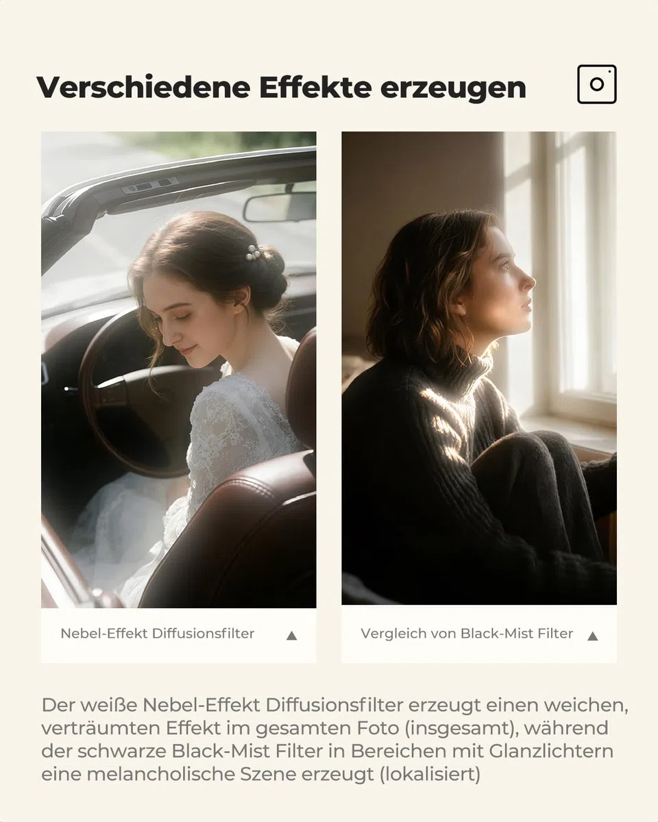 K&F CONCEPT Nebel-Effekt Diffusionsfilter 77mm Mist Filter für Landschafts- und Porträtfotografie (Nano-Klear)