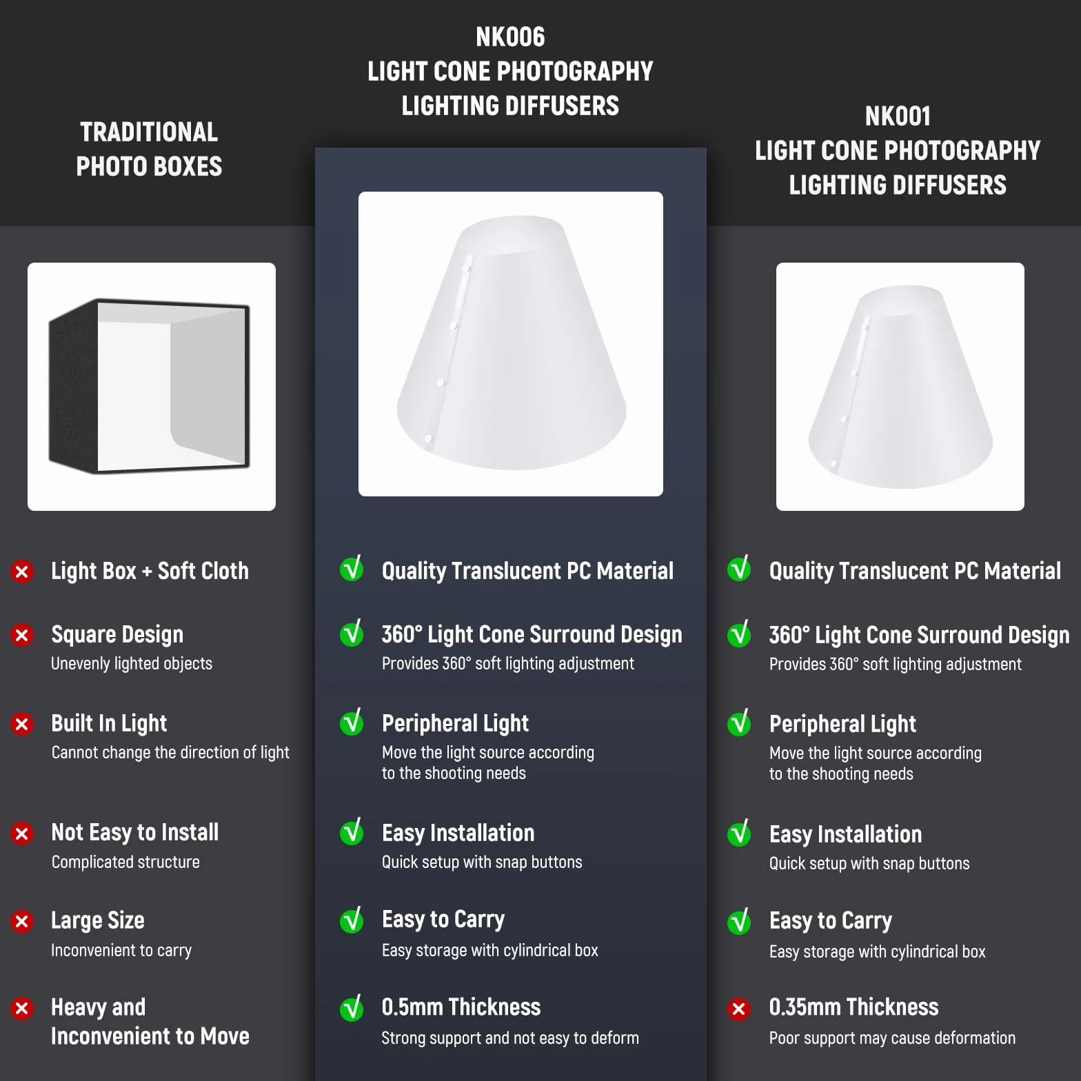NEEWER Lichtkegel Set (14"/15"/20"), Light Cone 3er Pack, verbesserter 0,5mm Dicker Fotobeleuchtungs Blitzdiffusor Reflektor, Alternative für Schmuck Produktfotografie Lichtbox, Keine Schatten, NK006