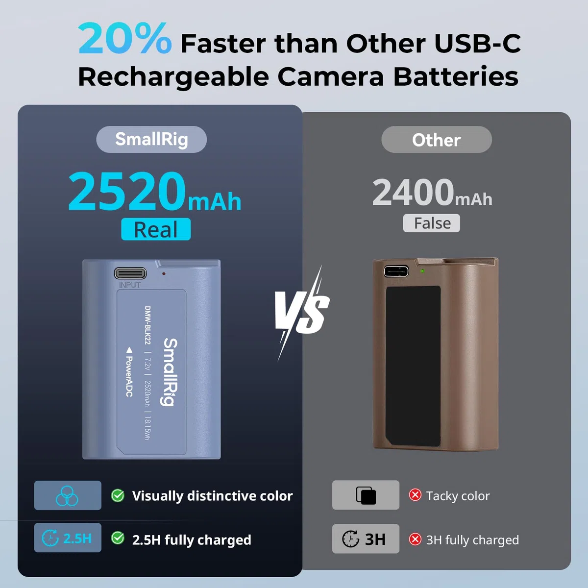 SMALLRIG Camera Battery Akku für DMW-BLK22 2520mAh USB-C Ersatzakku für Panasonic LUMIX GH5, S5, 2,5H voll aufgeladener Akku für Panasonic LUMIX GH5 II, S5 II, GH7, GH6, S9, S9 II, S5 IIX – 4906