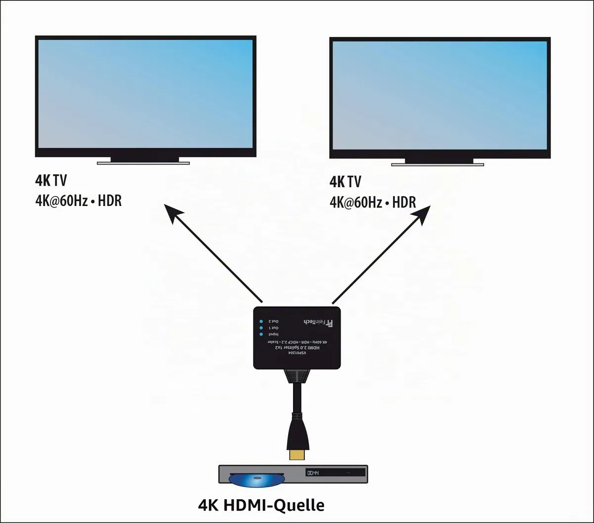 FeinTech VSP01204 HDMI-Splitter Ultra-HD 4K 60Hz HDR mit Scaler, Schwarz
