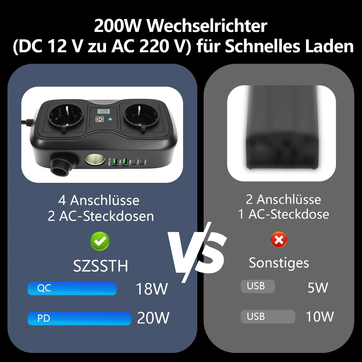 7 in 1 200W Wechselrichter 12V auf 220–230V, SZSSTH Spannungswandler Auto Steckdose 2 USB-A/2 Typ-C (5V 3A), Stromwandler mit Zigarettenanzünder Steckdose Power Inverter für Handys, Laptops, Campen