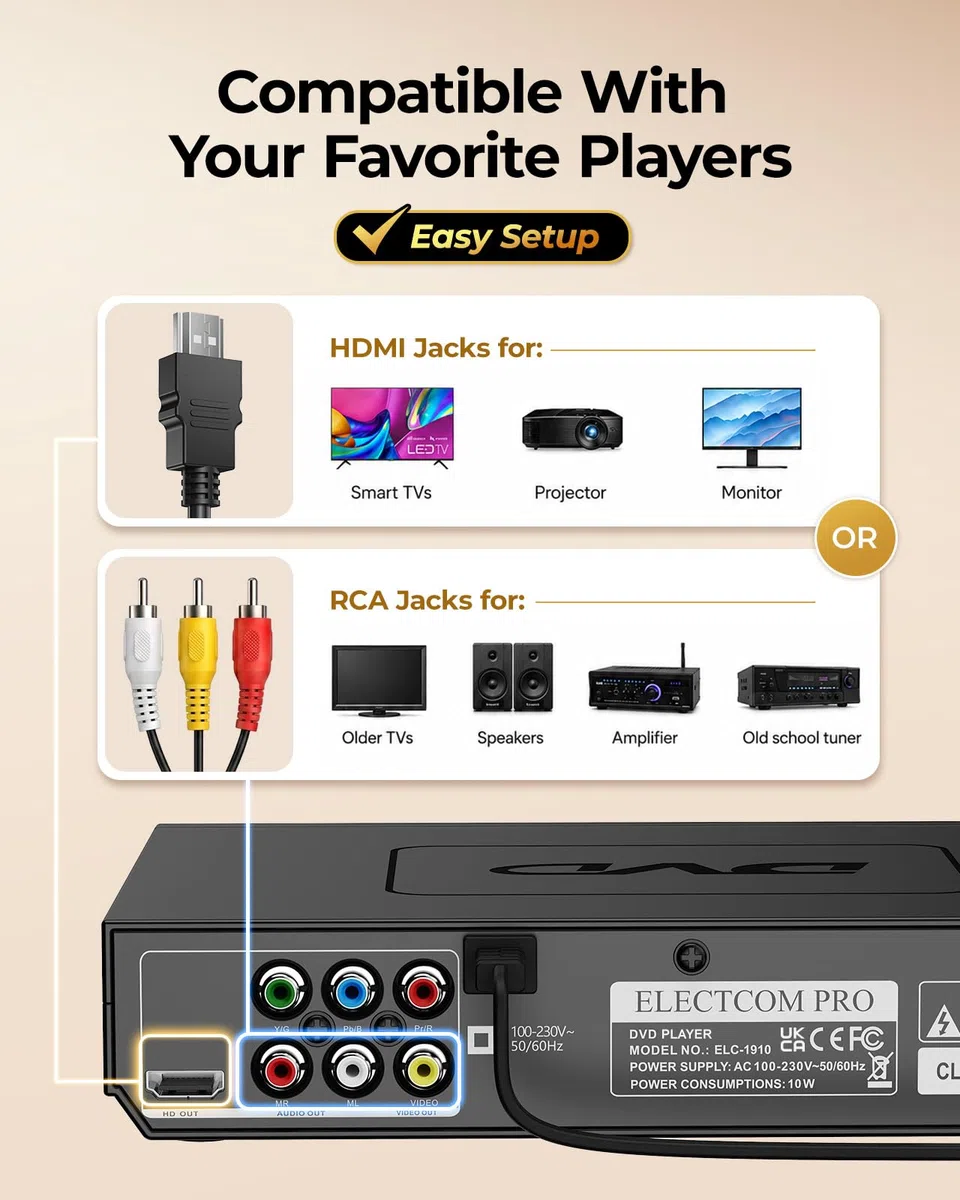 ELECTCOM PRO DVD Player für Fernseher (HD 1080P), Regionen Frei DVD Player Hdmi für Fernseher, HDMI und RCA in der Verpackung Enthalten, DVD-Spieler für Senioren