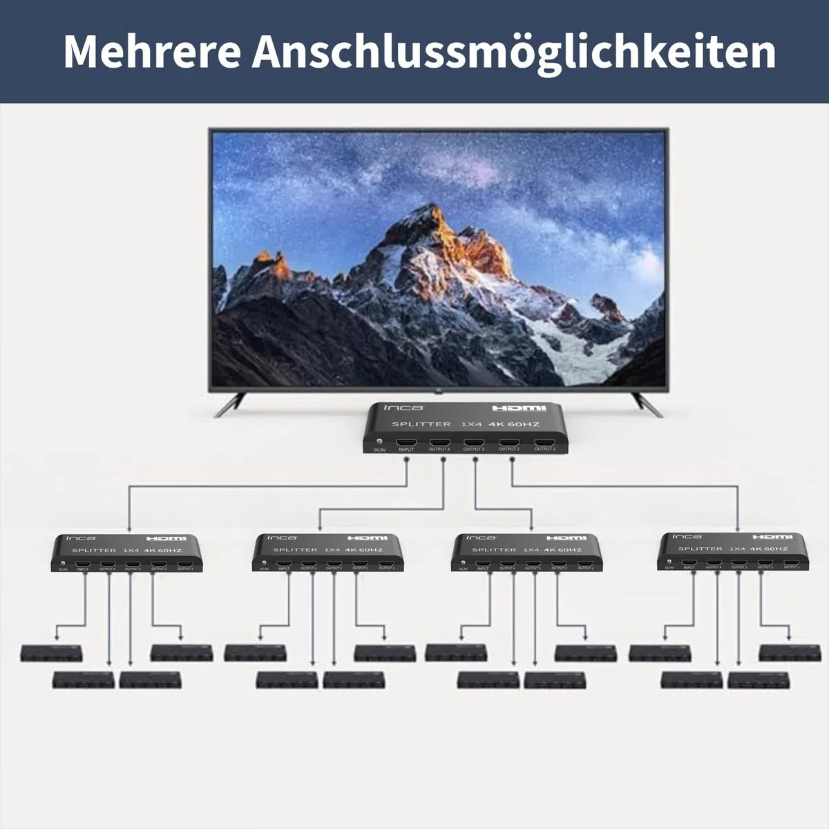 inca IHSK-460, HDMI Splitter, 1 In 4 Out 4K@60Hz, HDMI 2.0, HDCP 2.2, HDR & 3D, 1x4 Splitter, 4 Port für PS5, Xbox, Fire TV, Beamer