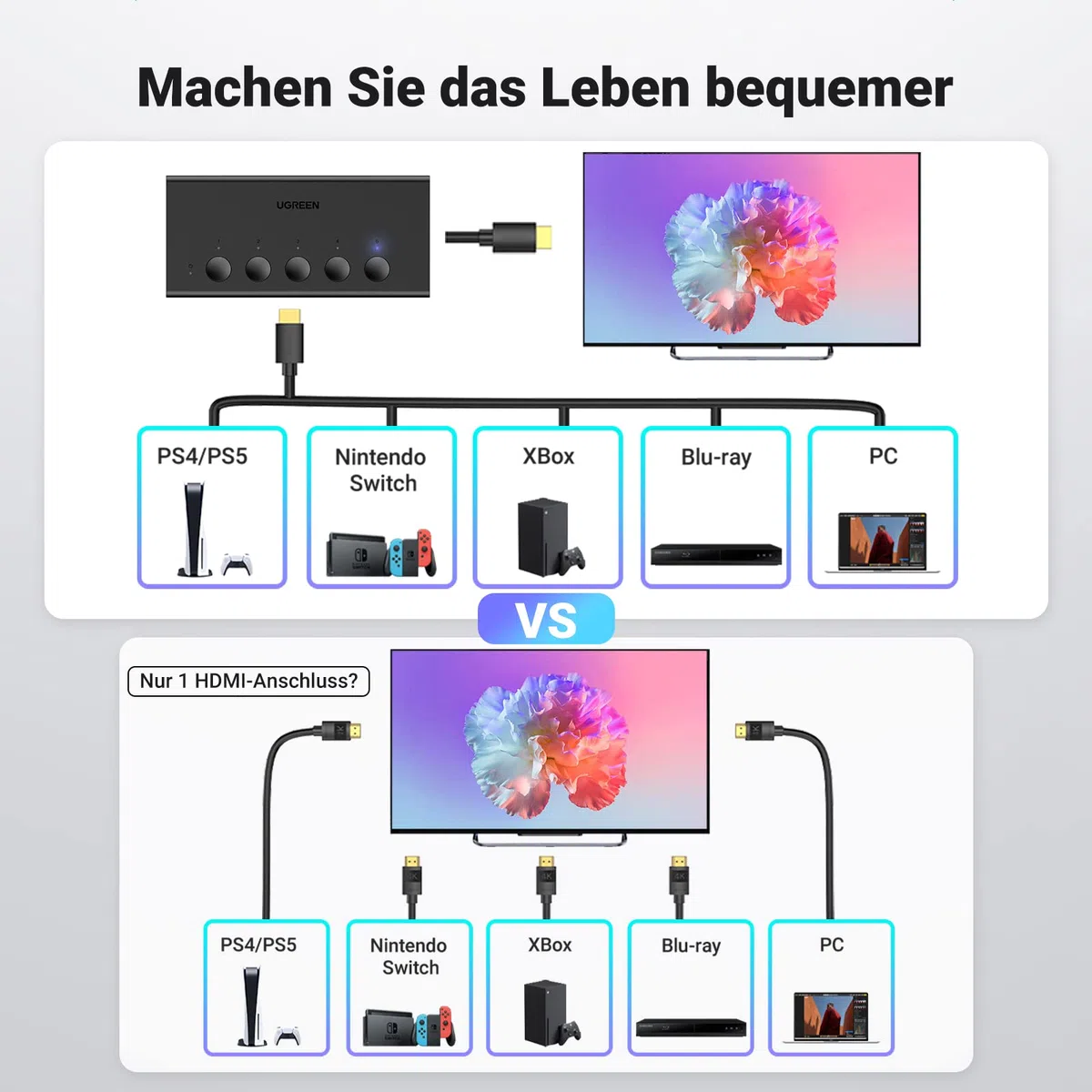 UGREEN HDMI Switch 5 in 1out HDMI Splitter 4K@60Hz Unterstützung 3D/CEC/HDR/HDCP 2.2 Kompatibel mit PS5/4, Xbox, Apple TV, Skybox, Blu-Ray, HDTV, Monitor, etc.