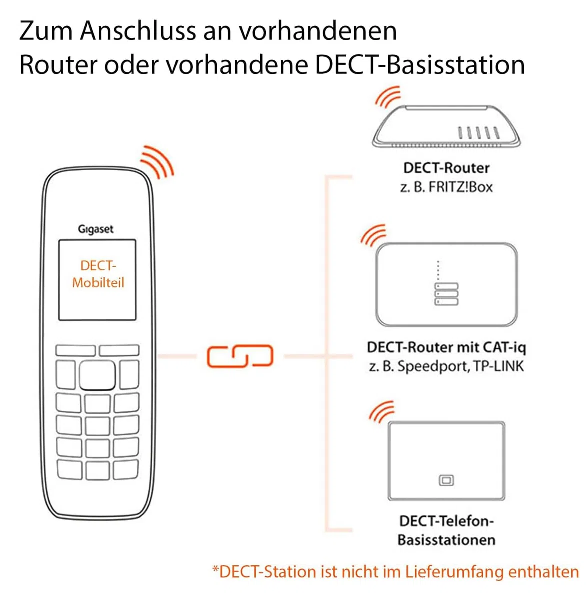 Gigaset CL390HX - Design DECT-Mobilteil mit Ladeschale - Fritzbox-kompatibel - Schnurloses Telefon für Router und DECT-Basis - 2 Akustik-Profile, weiß [Deutsche Version] [Ohne Basis]