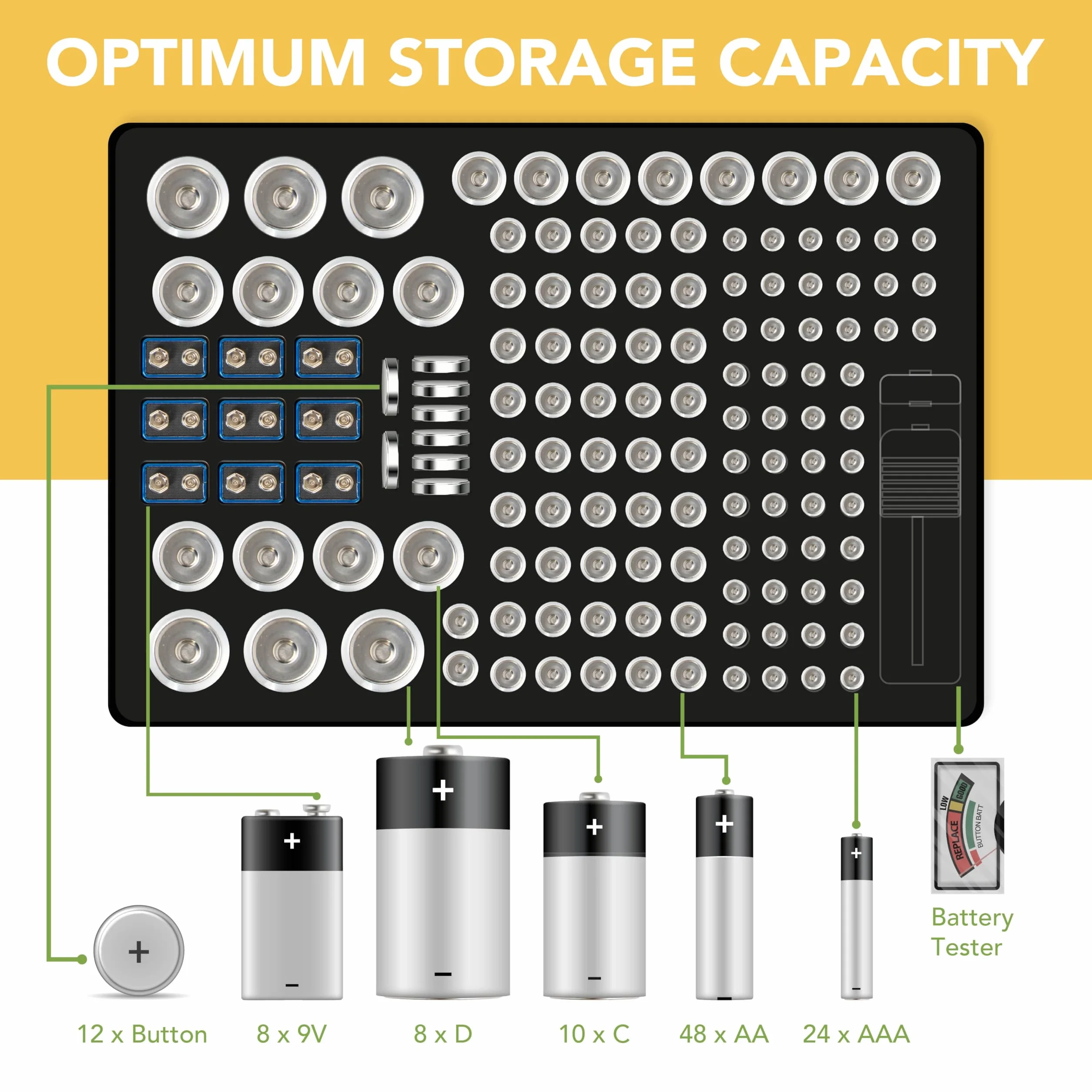 BLOSTM Batterie Organizer mit Batterietester - Batterie Aufbewahrungsbox für 140 Batterien AAA, AA, 9V, C, D, Knopfzelle, Batterie Box Aufbewahrung (Batterien Nicht Enthalten)