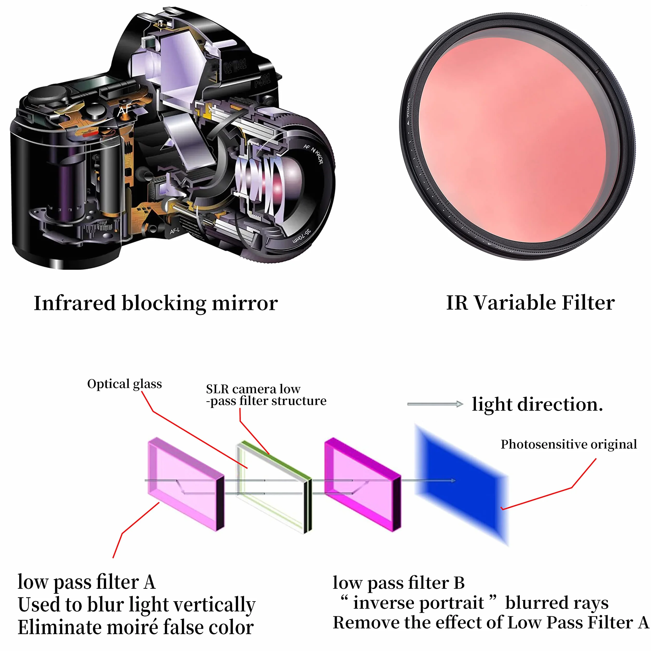 FOTGA 67mm Sechs-im-EIN Einstellbare Infrarot Infrared Pass X-Ray-Objektiv-Filter IR Filter 530nm bis 750nm