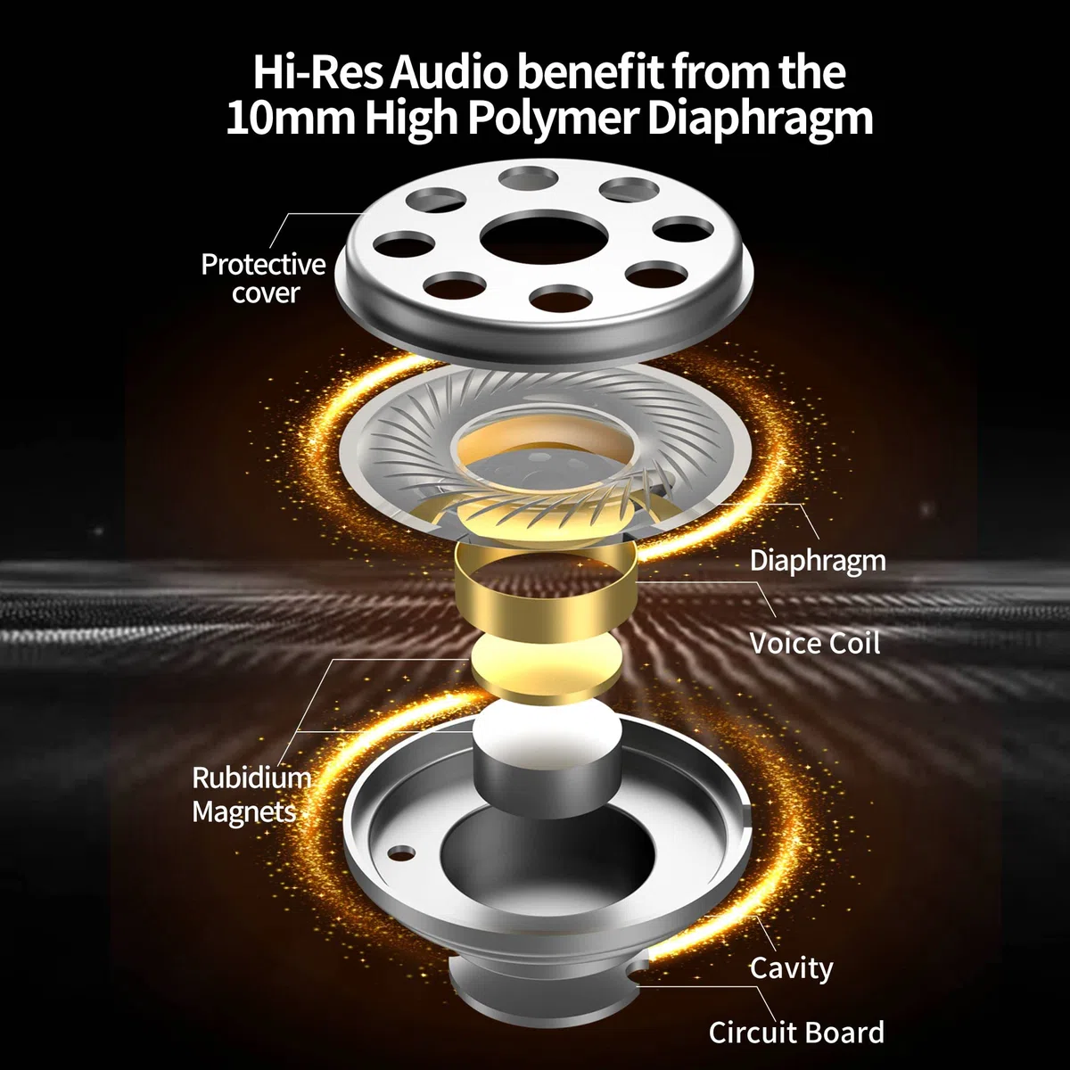 H HIFIHEAR CCA CRA In-Ear-Monitor-Kopfhörer, ultradünne Membran, dynamischer Treiber, IEM-Kopfhörer, klarer Klang und tiefer Bass, Audiophile (weiß, ohne Mikrofon)