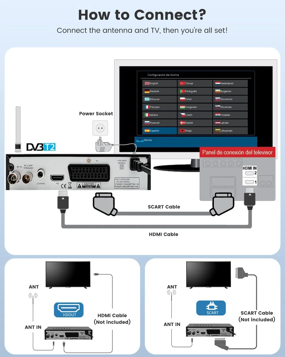 DVB HD HDMI TV-Receiver, TDT DVB-T2 H265 HEVC FTA, PVR, USB, MPEG-2/4, Digitaler SCART, Full HD 1080p Terrestrischer Digital-Tuner, Kompatibel Mit Android (2024 Neu)