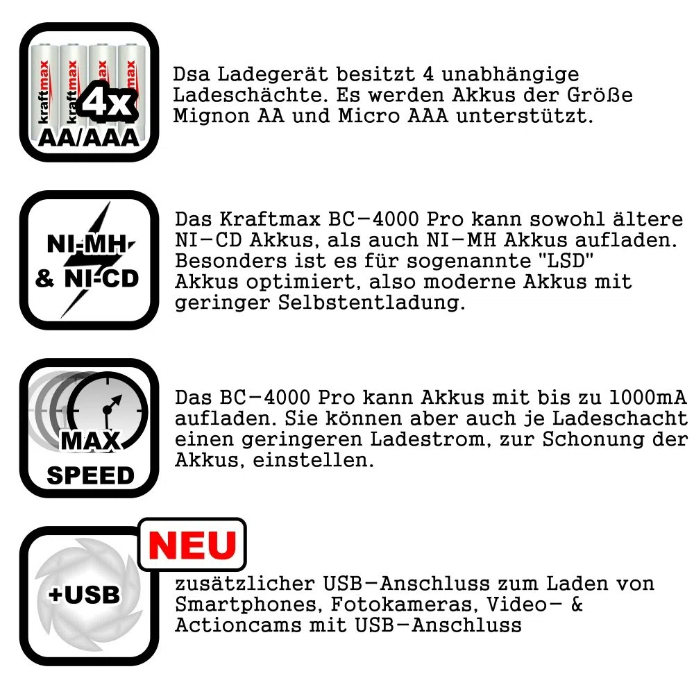 Kraftmax BC-4000 Pro Ladegerät – Mikroprozessor gesteuertes Schnellladegerät für AA/AAA NiMH Akkus – LCD-Display, USB-Anschluss, Entlade- & Refresh-Funktion – Hochleistungs Akku-Lader