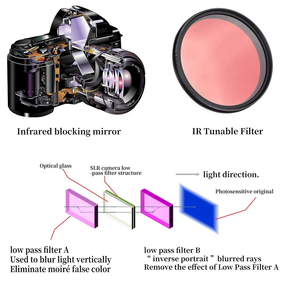 Fotga Sechs-in-Eins Einstellbarer Variabler Infrarot-IR-Pass-Röntgenlinsenfilter Stufenlos 530nm bis 650nm 680nm 720nm 750nm 52mm