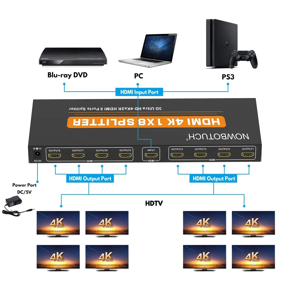 1x8 HDMI Splitter 8 Port 1 in 8 Out HDMI Switch 1 Port auf 8 HDMI Display Doppel- / spiegelbetriebener Splitter Ver 1.4 Zertifiziert für Full HD 1080P 3D-Unterstützung mit hoher Auflösung