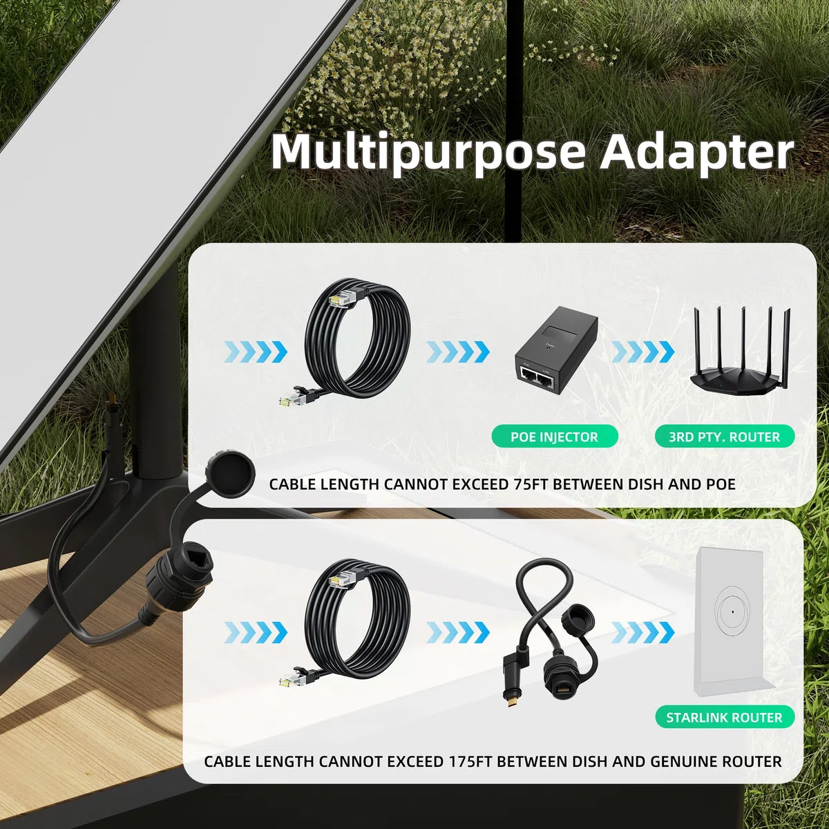 EAZUSE Starlink Ethernet-Adapter Gen 2, SPX auf RJ45-Buchse, kompatibel mit Starlink Gen 2 betätigter Dish und Router zur Verlängerung und Ersatz von Starlink V2-Kabel, 2 Packungen