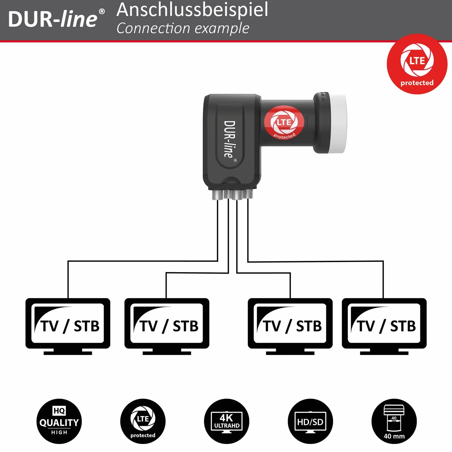 DUR-line +Ultra Quad LNB - 4 Teilnehmer schwarz - mit LTE-Filter [ Test SEHR GUT *] 4-Fach, digital mit Wetterschutz, Full HD, 4K,Premium-Qualität