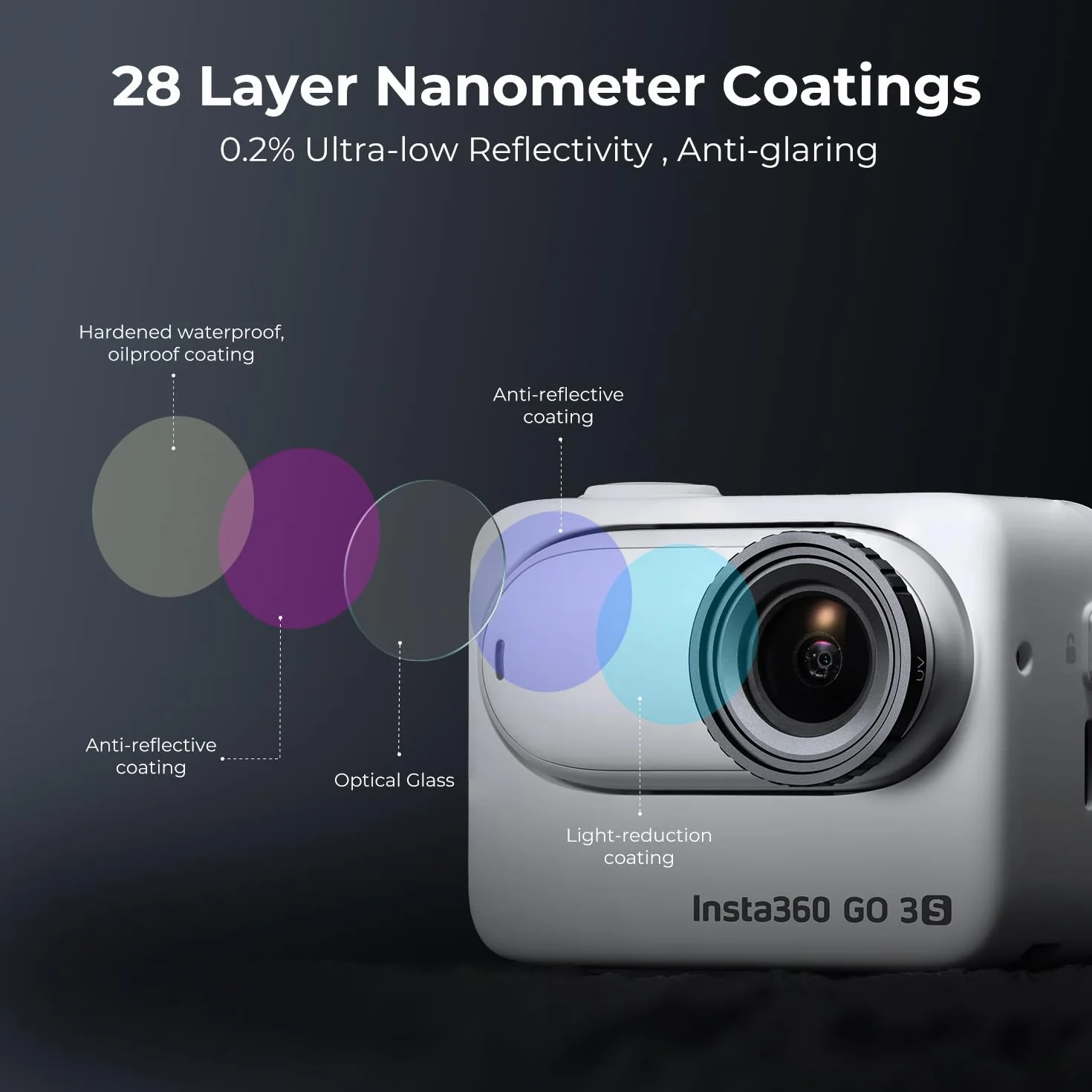 K&F CONCEPT GO3S UV+CPL+ND4 Filter kompatibel mit Insta360 GO 3S, Action Kamera Zubehör, Polarisator ND Filter, mehrfach beschichtetes optisches HD Glas