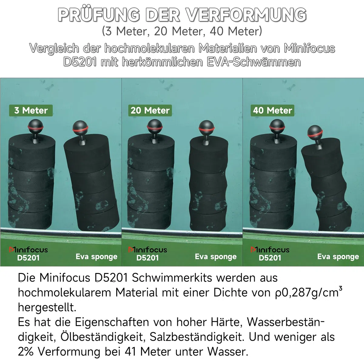 MINIFOCUS 4Pcs Unterwasserkamera Auftrieb Float Kits, Auftrieb vorgesehen 175g*4, Durchmesser 3.15", Dicke 1.5", Aquatic Arm Float Kit für Seafrogs/nitescuba/Starbea schwimmende Arme Tauchen Tablett