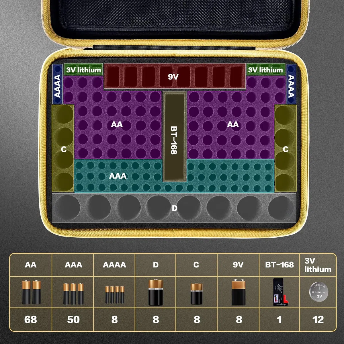 Boobowl Batterie Aufbewahrungsbox Tragetasche, Batteriebox Organizer Tasche mit Batterietester Hält bis zu 162 Batterien Varietätspackungen AA AAA AAAA C D 9 V 3 V Lithium (nur Box)