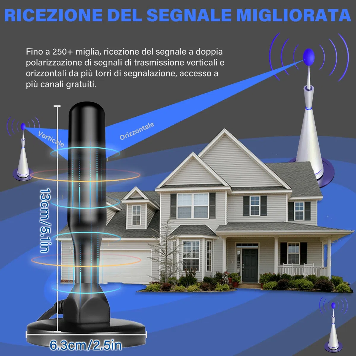DVB-T2 Antenne mit Verstärker Innen & Außen – Leistungsstarke Zimmerantenne für Fernseher 4K HD Empfang – TV Antenne mit Magnetfuß & 5m Koaxialkabel (BlackGrey, BG1)