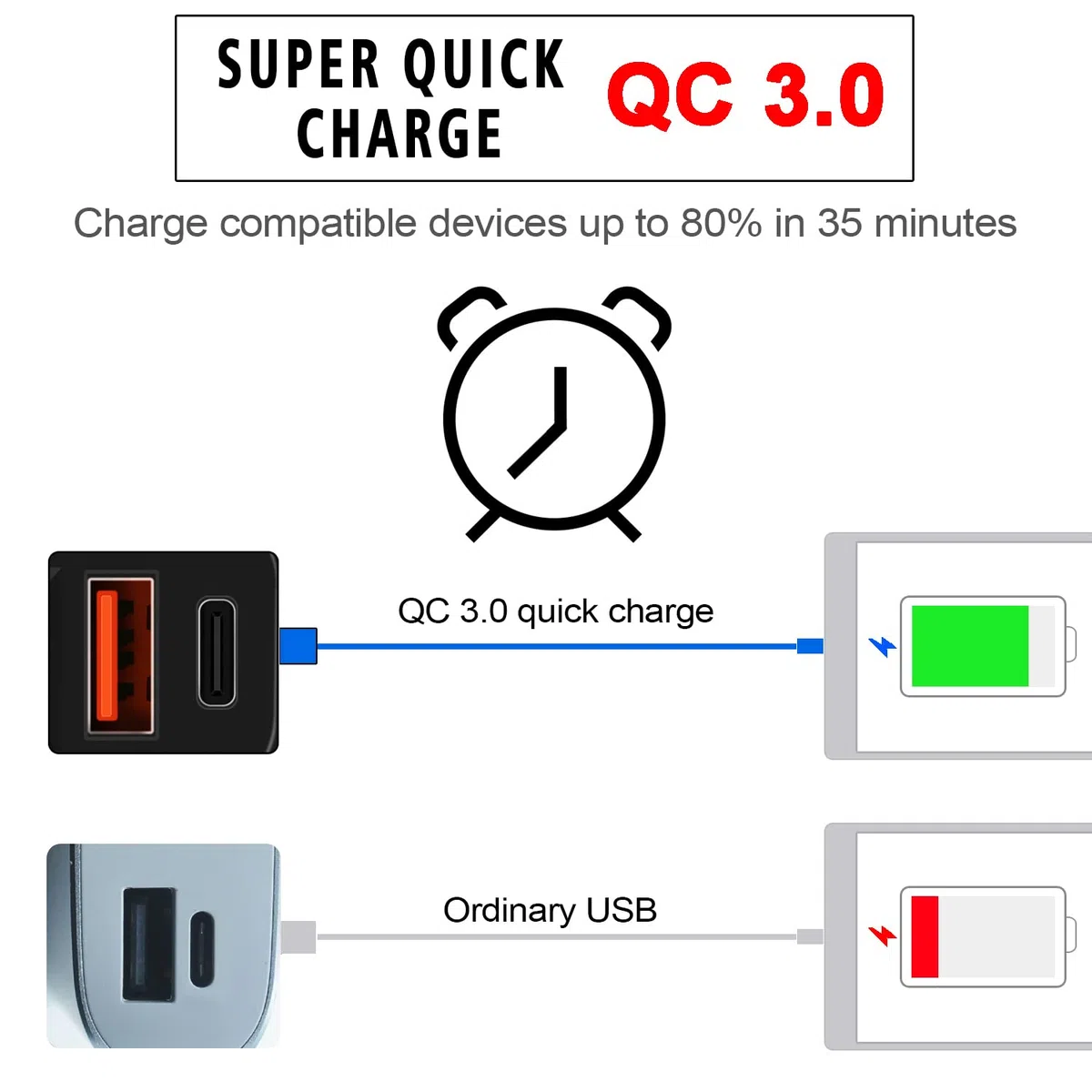 12V USB Steckdose Auto Ladegerät mit Schalter, Auto USB Ladegerät KFZ QC3.0 PD Type C mit Switch, KFZ LadegerätUSB C Wasserdicht für Wohnmobil Motorrad Boot Yacht (Blau)