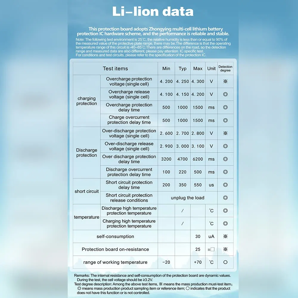 BMS 20S 72V 50A Lithium-PCB-Schutzplatine mit Balancerleitung und NTC, gemeinsamem Anschluss, zehn Schutzfunktionen, Lithium-Ionen-Batteriemanagementsystem, Li-Ion BMS