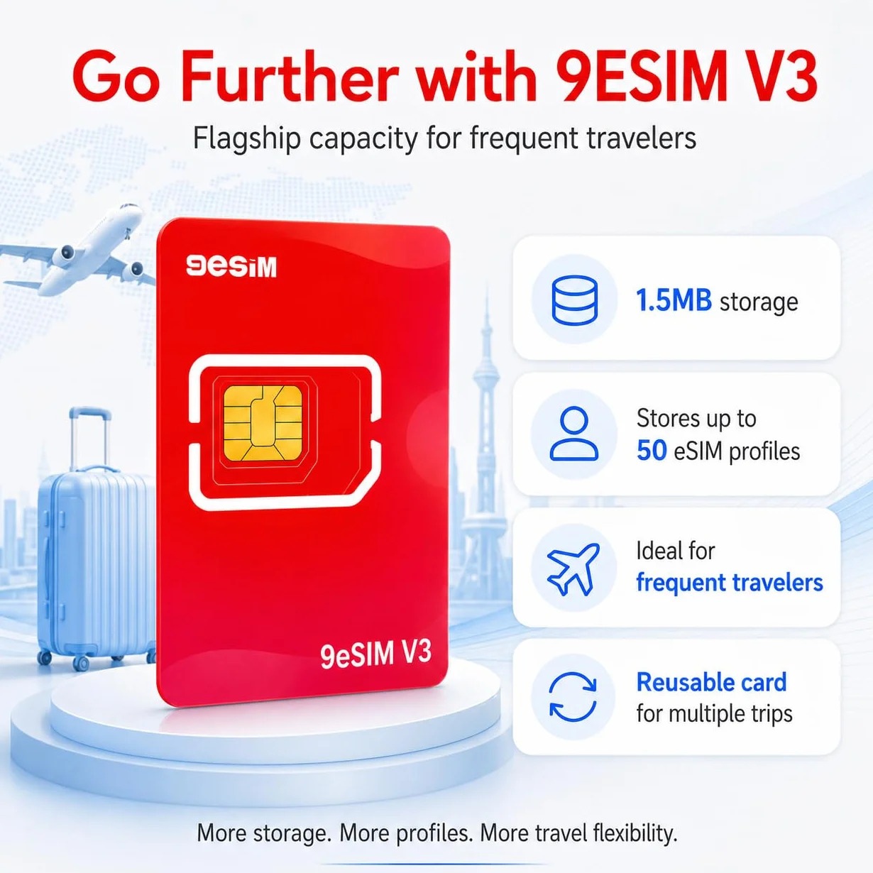 V3 eSIM-Karte für entsperrte Android – SIM zu eSIM Adapter, 50 Profile + 1GB Gratis-Daten, Ultimativer Flagship-Chip & STK-Menü, Unlimited Downloads, Global Travel USA/Europa/JP/China, Pre-Cut