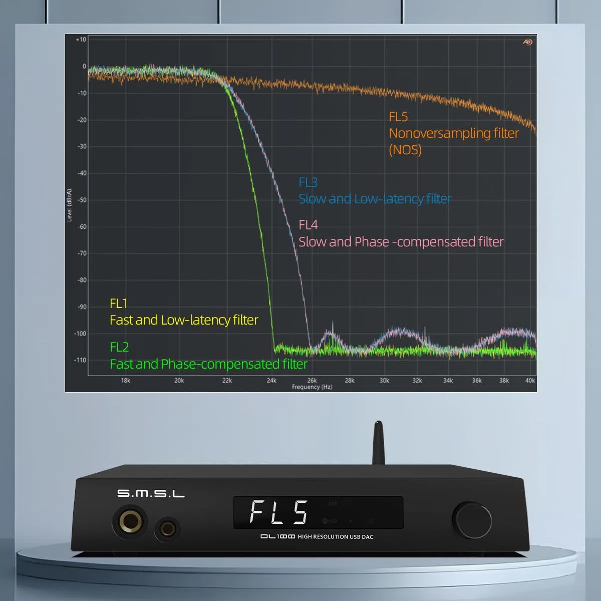 SMSL DL100 Audio-Decoder-Kopfhörer-Verstärker, 4 x CS43131-Chip, HDMI (ARC) kann für TV, Dual-Modus-ISB, 6,35 mm + 4,4 mm Dual-Kopfhörer-Ausgang, XLR-symmetrisch + Cinch-Ausgang, voll funktionsfähige