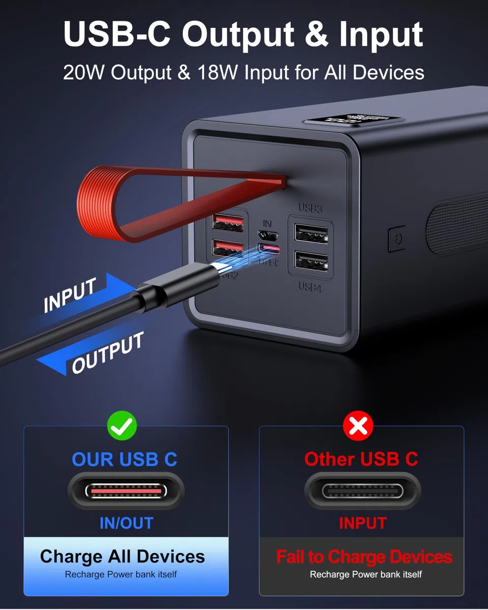 2026 große Powerbank 90000mAh, Power Bank 30W PD USB-C Schnellladefunktion, Externer Akku mit LED-Anzeige, 5 Ausgängen und 2 Eingängen, Externer Handyakku kompatibel mit iPhone,Samsung Tablets Outdoor
