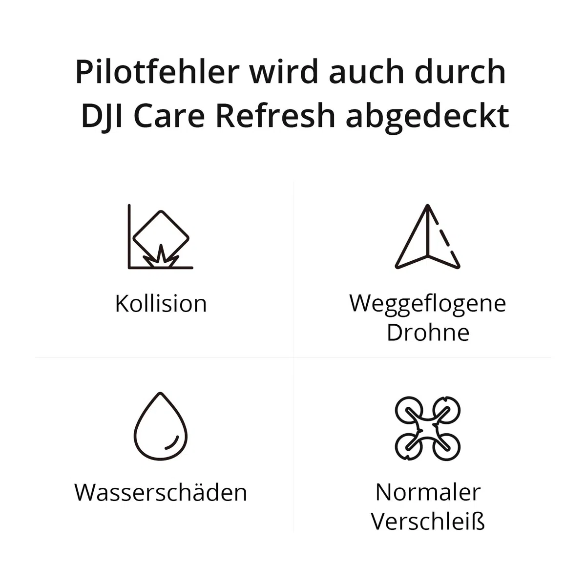 Card DJI Care Refresh 2-Year Plan (DJI Flip)