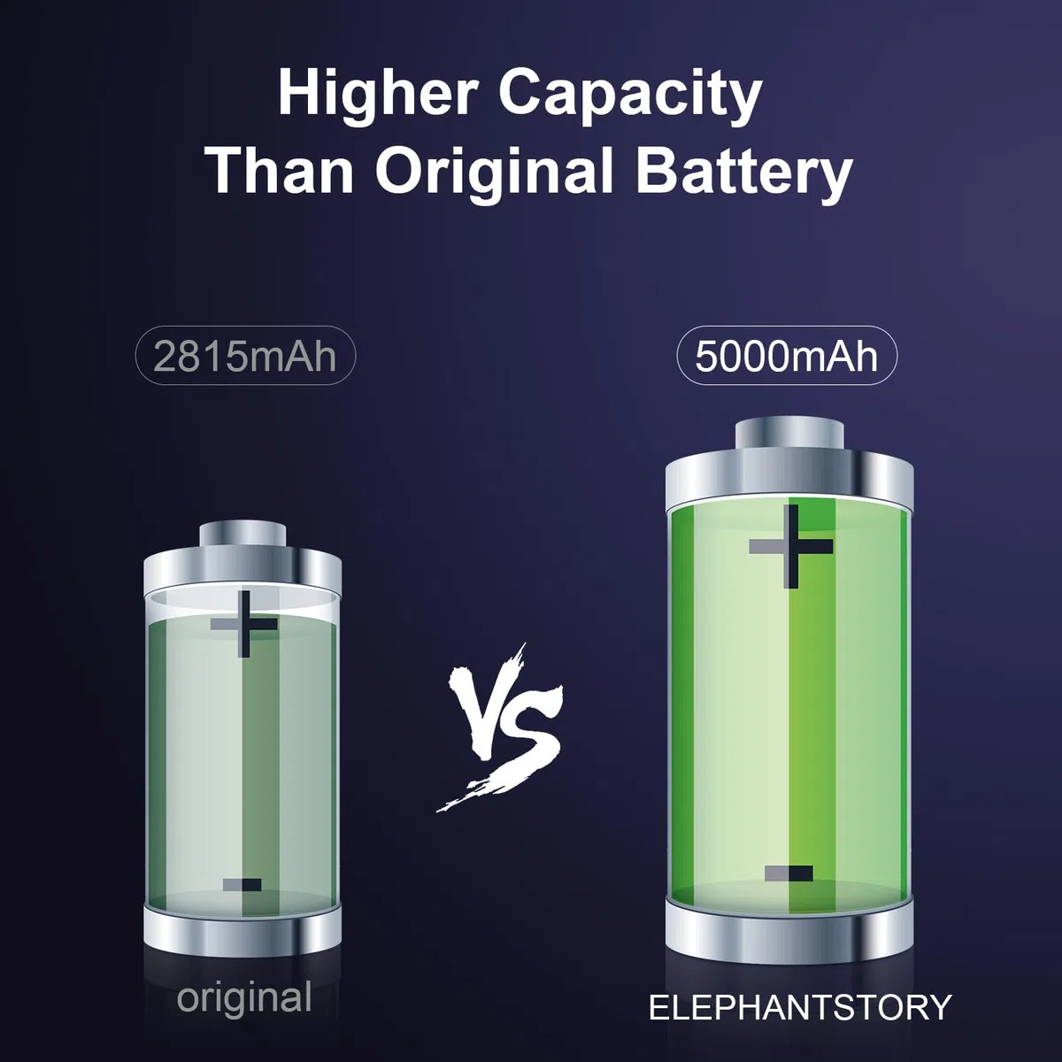 Elephantstory Akku für iPhone 12/12 Pro, 5000 mAh Hohe Kapazität Ersatzakku Lithium Polymer Akku mit Reparatur Werkzeugsatz und Anleitung Buch