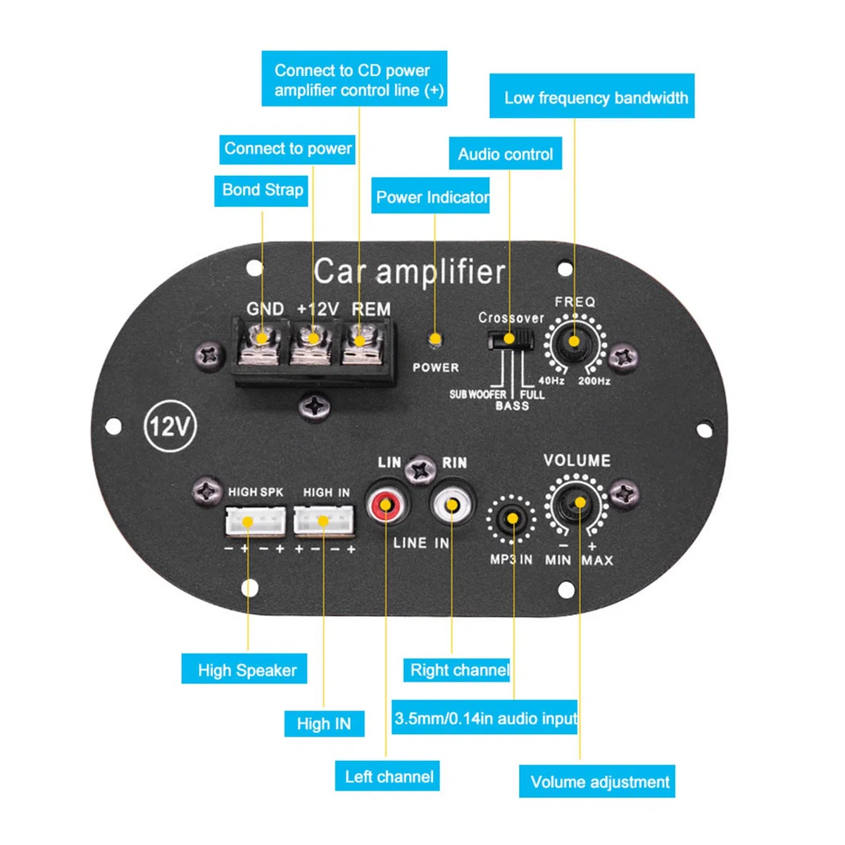 Auto Stereo Lautsprecher Verstärker Board - 120W 12V Pure Full Tone Bass Subwoofer Core - Car Audio Verstärker, Bass Subwoofer Verstärker, Full Tone Verstärker, Auto Stereo Verstärker, Reiner Bass Ver