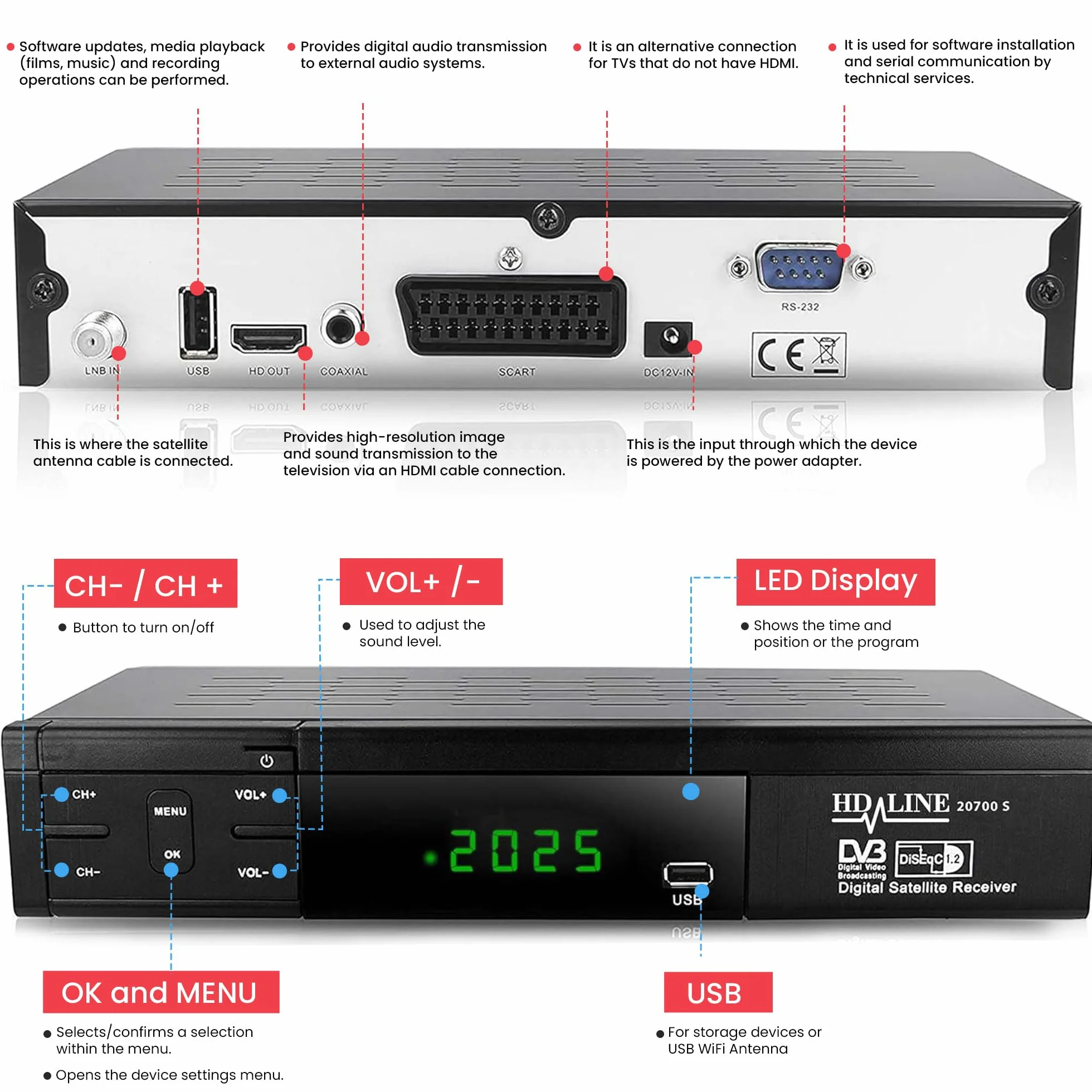 Hd-line 20700 HD Sat Receiver Satellit DVB S2 HD Receiver für SAT Digitaler Satelliten SAT Receiver (DVB-S/S2, HDMI, SCART, 2X USB 2.0, Full HD 1080p) (Vorprogrammiert für Astra Hotbird und Türksat)