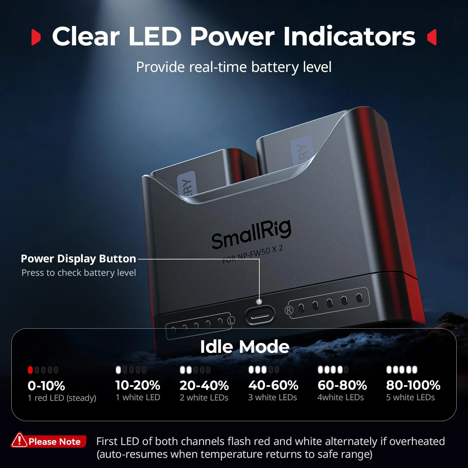 SMALLRIG NP-FW50 Kamera-Akkuset für Sony, 11W-Doppel-Ladegerät mit 1030mAh-Akkus, Vollständig für Sony A6000, A6100, A6300, A6400, ZV-E10, A7, A7S, A7R, A7SII, A7RII, A5000, A5100, ILCE-QX1-5488