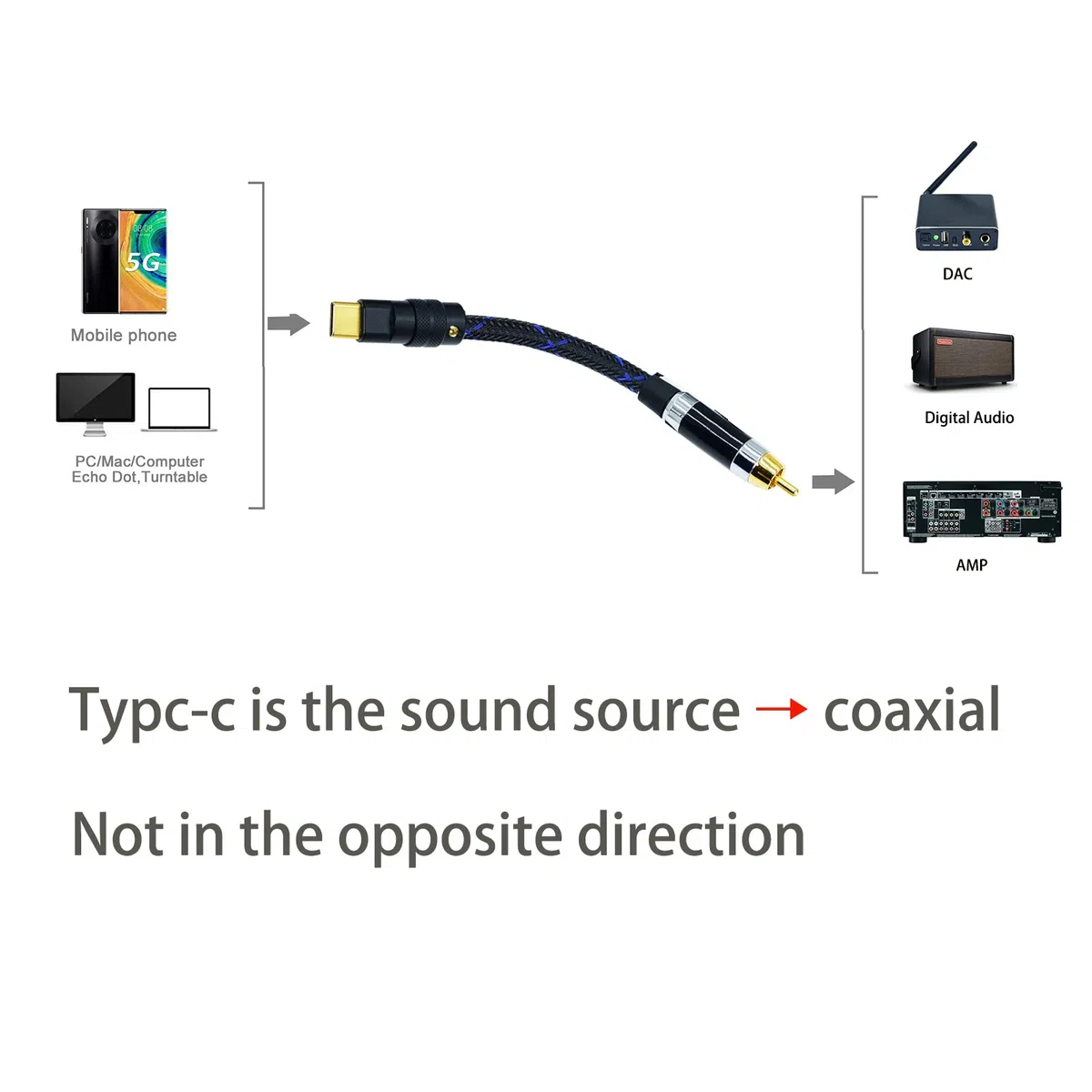 2,1 m USB C auf Koaxialkabel, Stecker Typ-C auf digitale Koaxial-Audio-Schnittstelle, Cinch-Buchse, Adapterdraht, SPDIF für DAC-Verstärker DSD64, dsd128, 192 K