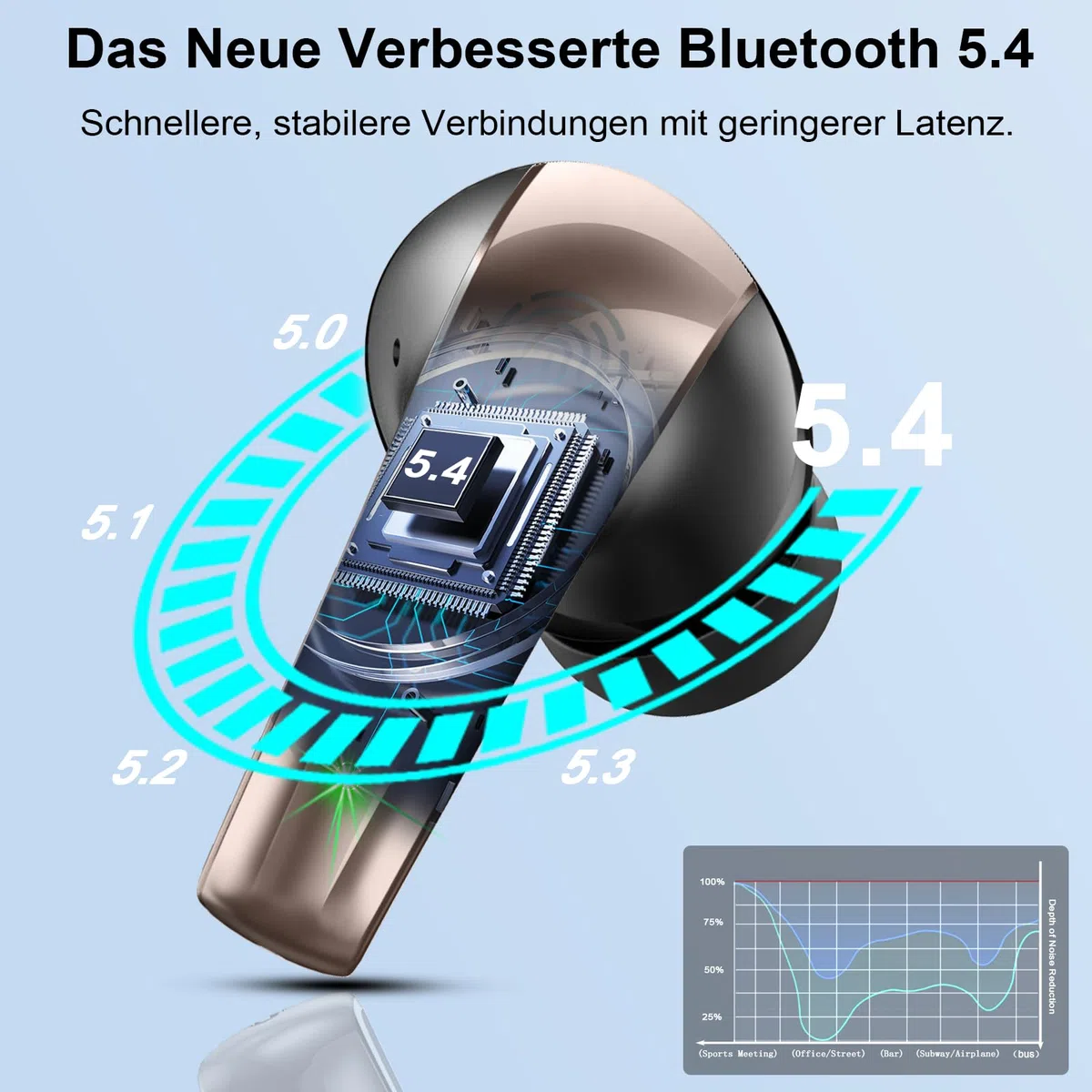 Bluetooth Kopfhörer, Kopfhörer Kabellos Bluetooth 5.4 HiFi-Klangqualität mit ENC Mikrofon, 47Std Spielzeit In Ear Ohrhörer mit IP7 Wasserdicht, Ohrhörer mit LED Anzeige für IOS/Android, Schwarzgold
