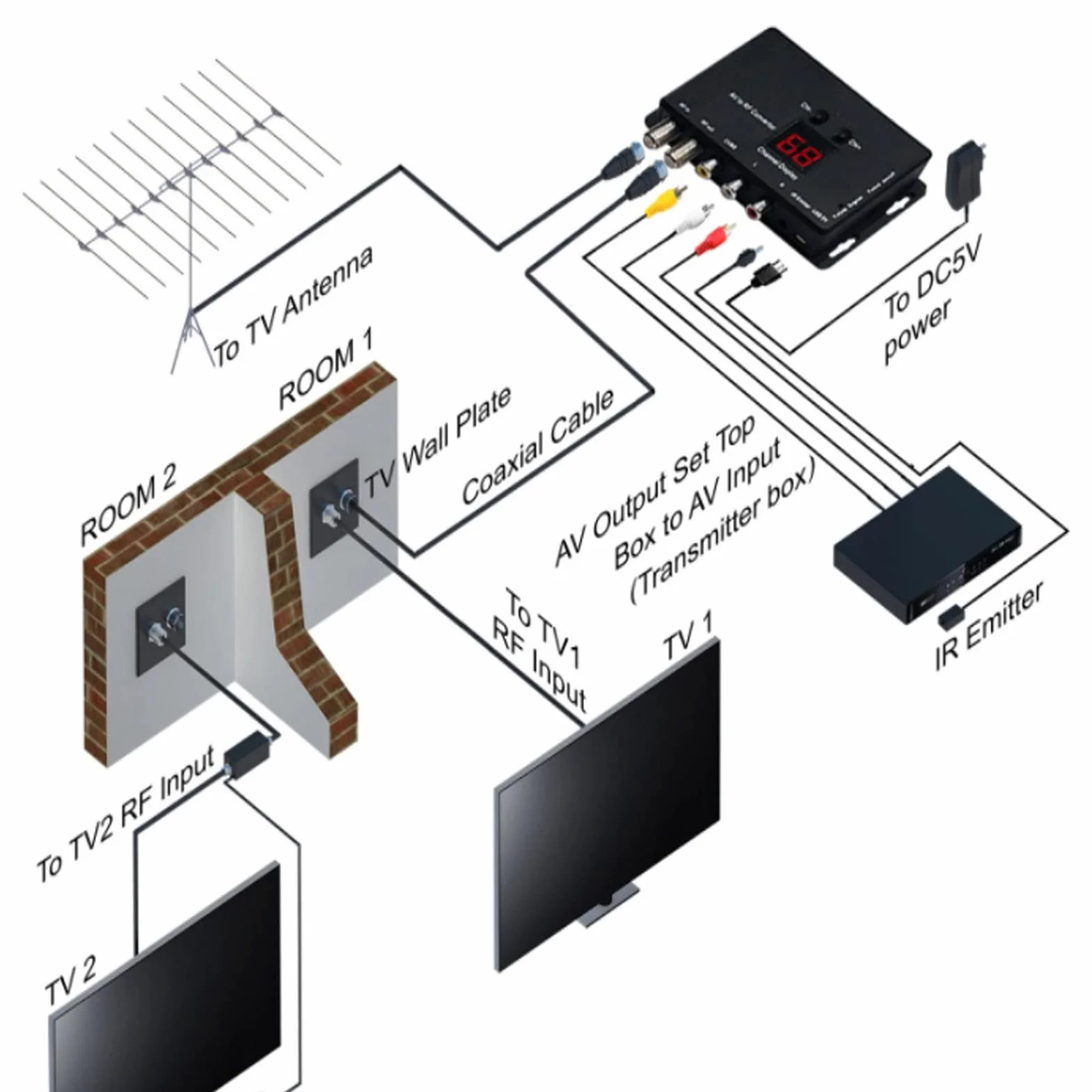 UHF-Modulator - TV-LINK-Modulator, PAL NTSC AV-zu-HF-TV-Verteilungsmodulatoren, -Innengewinde AV-Audio-Video-TV-Link-UHF-Konverter für HF-Ausgang von SLX / TV-Links