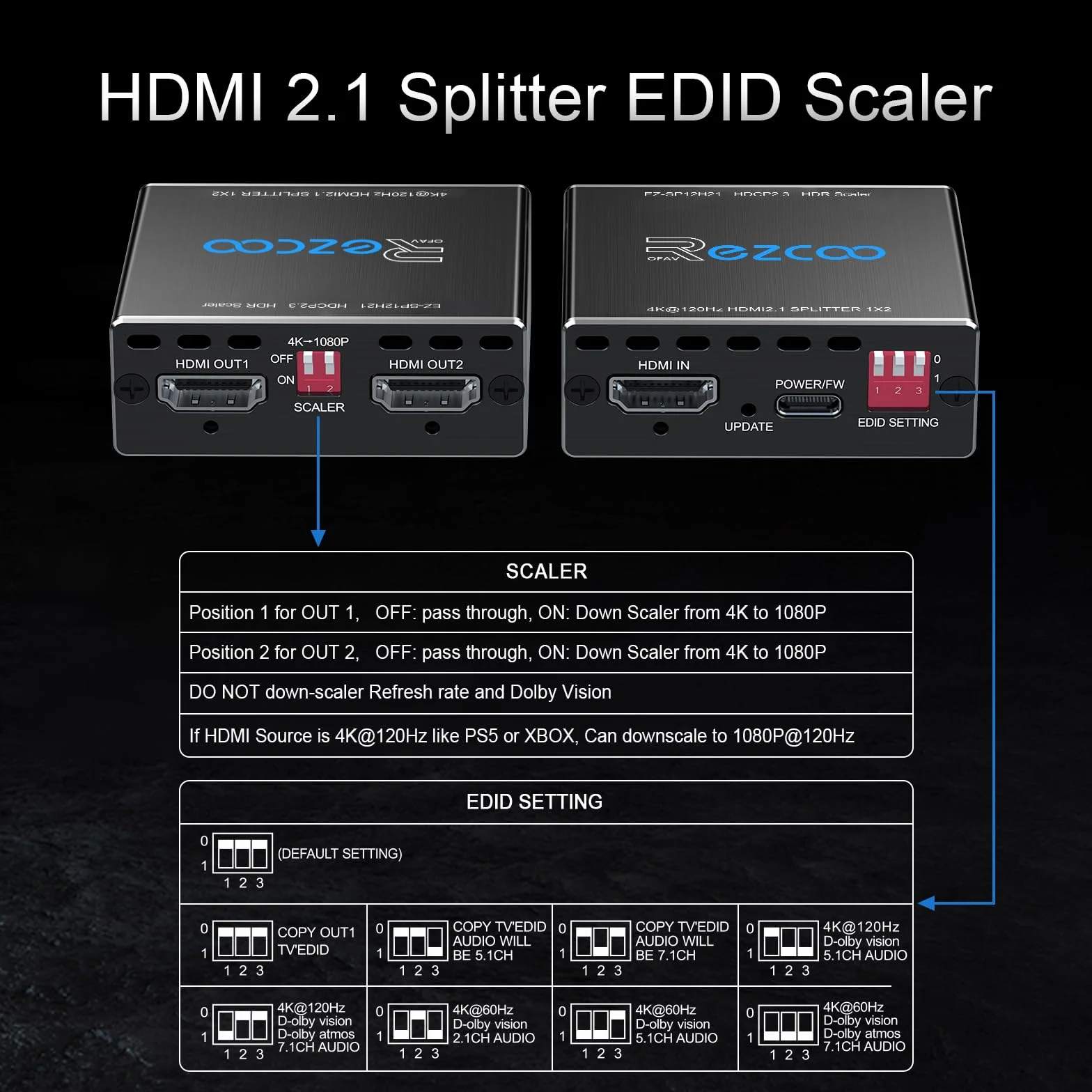 ROFAVEZCO 4K 120Hz HDMI 2.1 Splitter 8K 60Hz 1 in2 Out VRR ALLM HDCP2.3 HDR10 8KUHD Dolby Vision Atmos Scaler 4K 1080P EDID Dual Monitore HDMI Splitter 1X2 für PS5 SkyQ Xbox NVIDIA AMD
