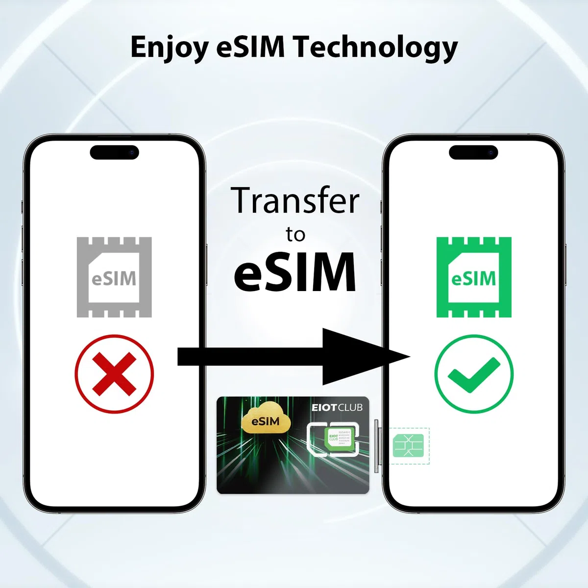 EIOTCLUB Physische eSIM-Karte & Kartenleser– Macht Ihr Smartphones eSIM-fähig, Unbegrenzte eSIM-Profil-Downloads, Daten-Roaming in in 200+ Ländern, Für Android, iPhone, Tablets, Laptops
