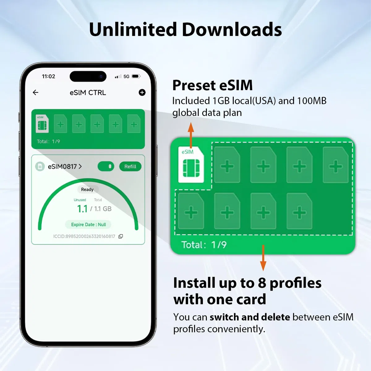 EIOTCLUB Physische eSIM-Karte & Kartenleser– Macht Ihr Smartphones eSIM-fähig, Unbegrenzte eSIM-Profil-Downloads, Daten-Roaming in in 200+ Ländern, Für Android, iPhone, Tablets, Laptops