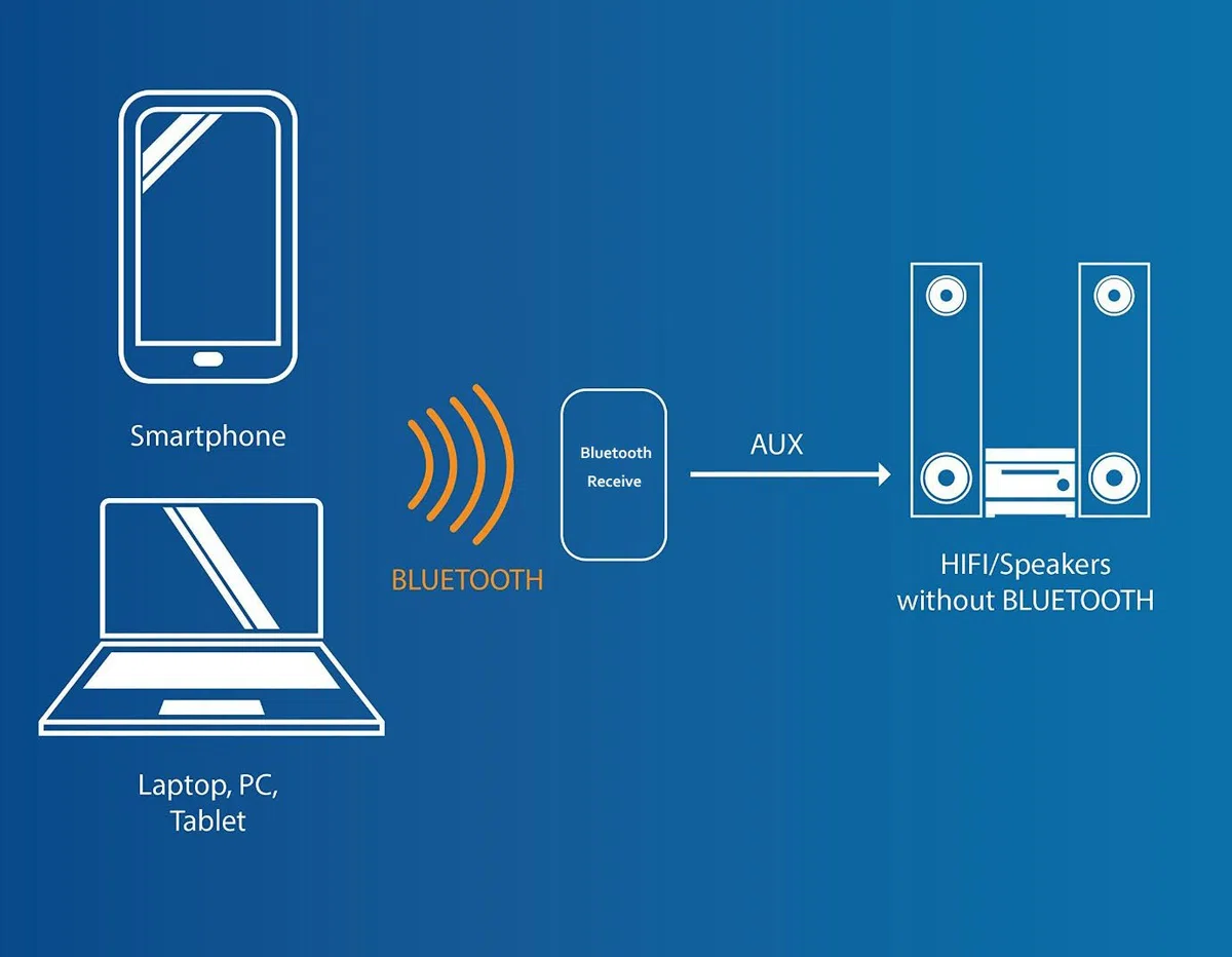 DollaTek TPA3110 30W * 2 Zwei-Kanal Mini-Stereo-Audio drahtlose Bluetooth-Verstärker Digital Signal Endstufe für Tablet PC Smartphone Laptops ect - Gold